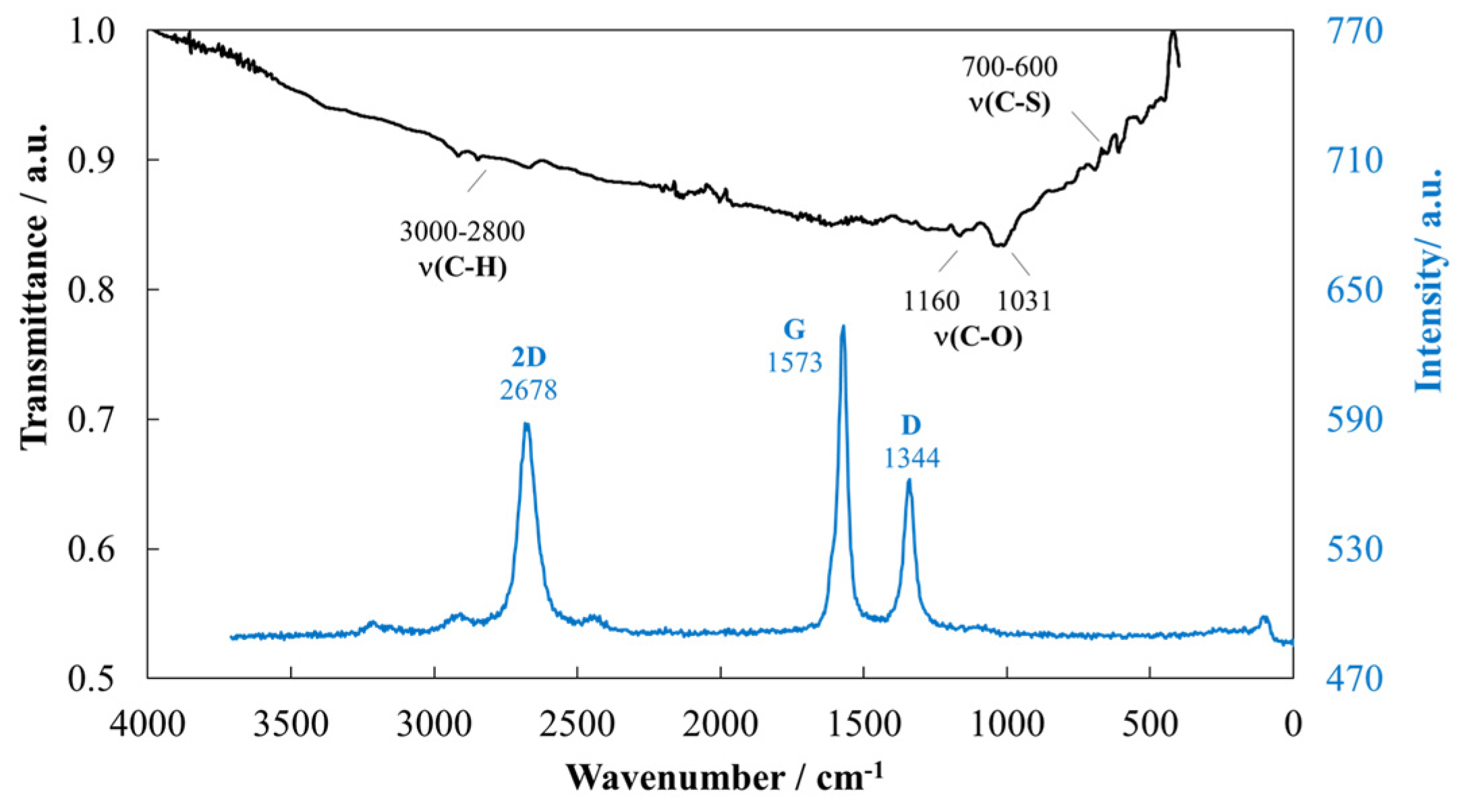 Nanomaterials 14 01101 g003 Nanomaterials 14 01101 g003