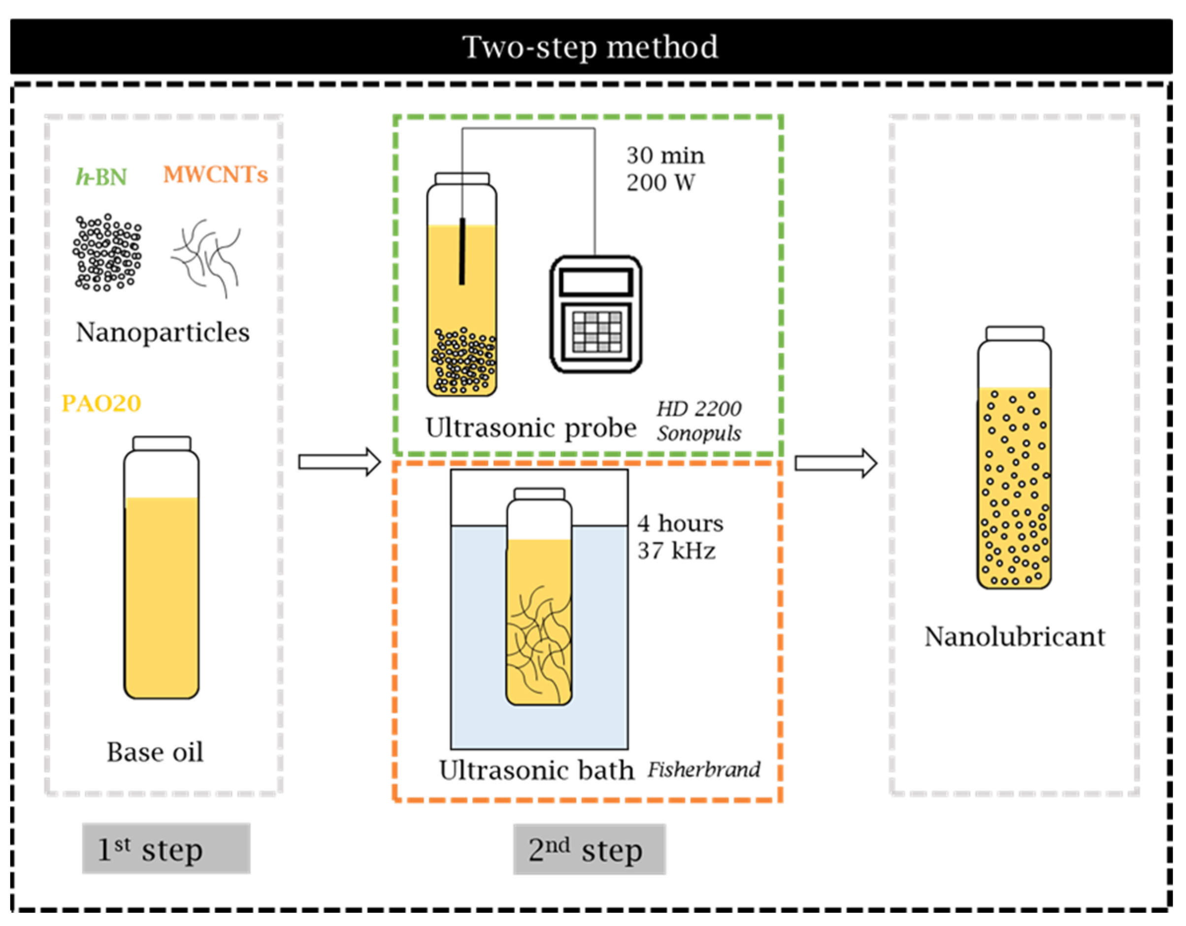 Nanomaterials 14 01101 g004 Nanomaterials 14 01101 g004