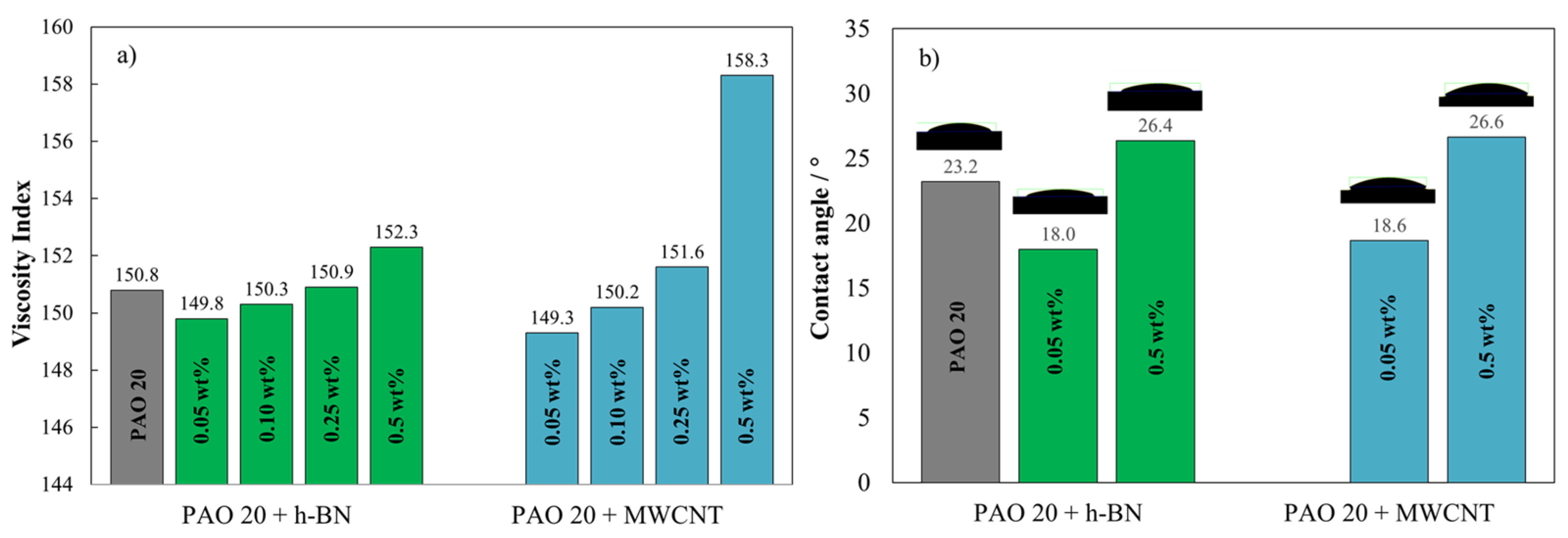 Nanomaterials 14 01101 g007 Nanomaterials 14 01101 g007