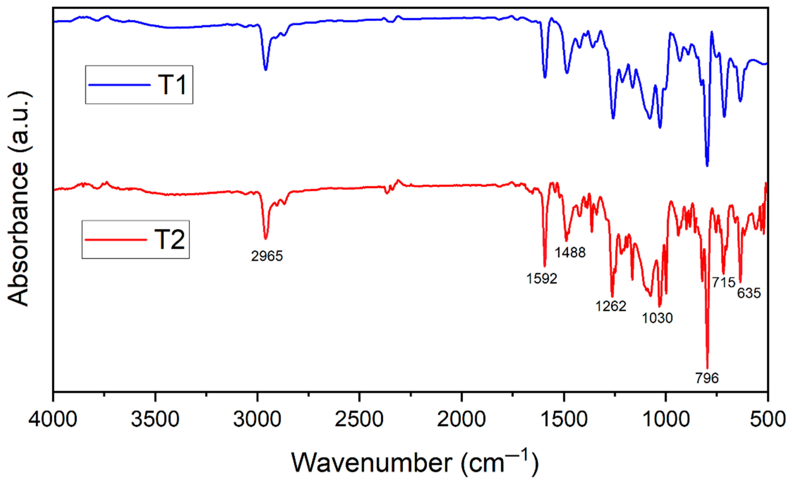 Nanomaterials 14 01104 g003