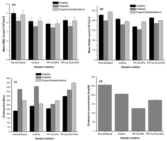 Nanomaterials 14 01111 g006