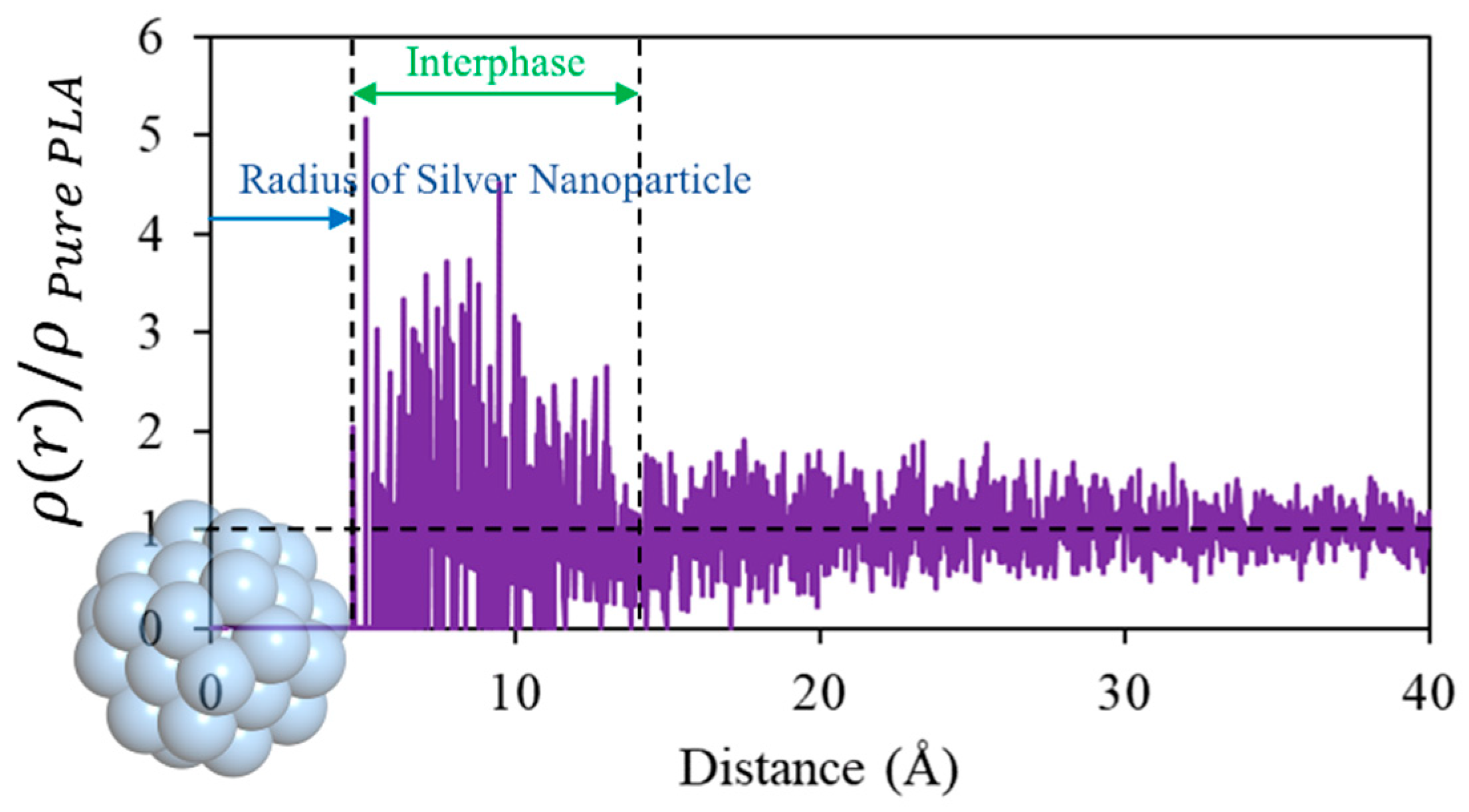 Nanomaterials 14 01113 g004