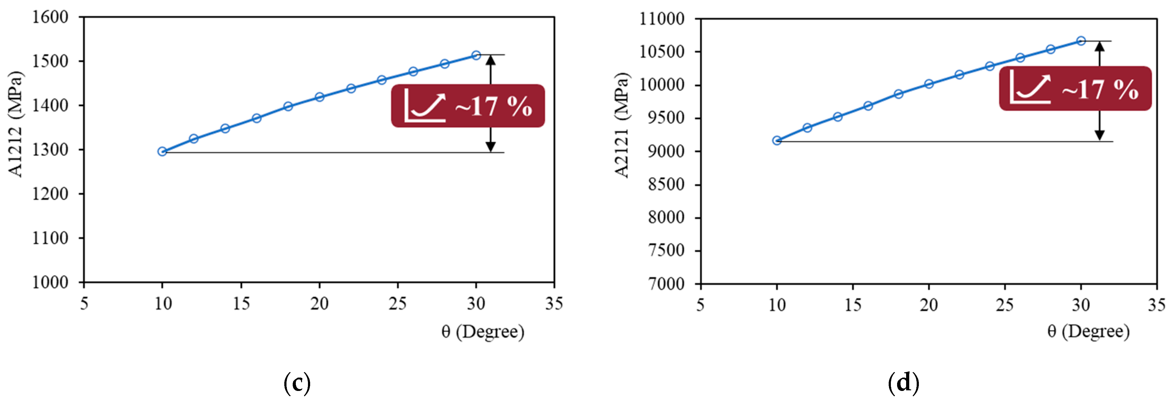 Nanomaterials 14 01113 g013b