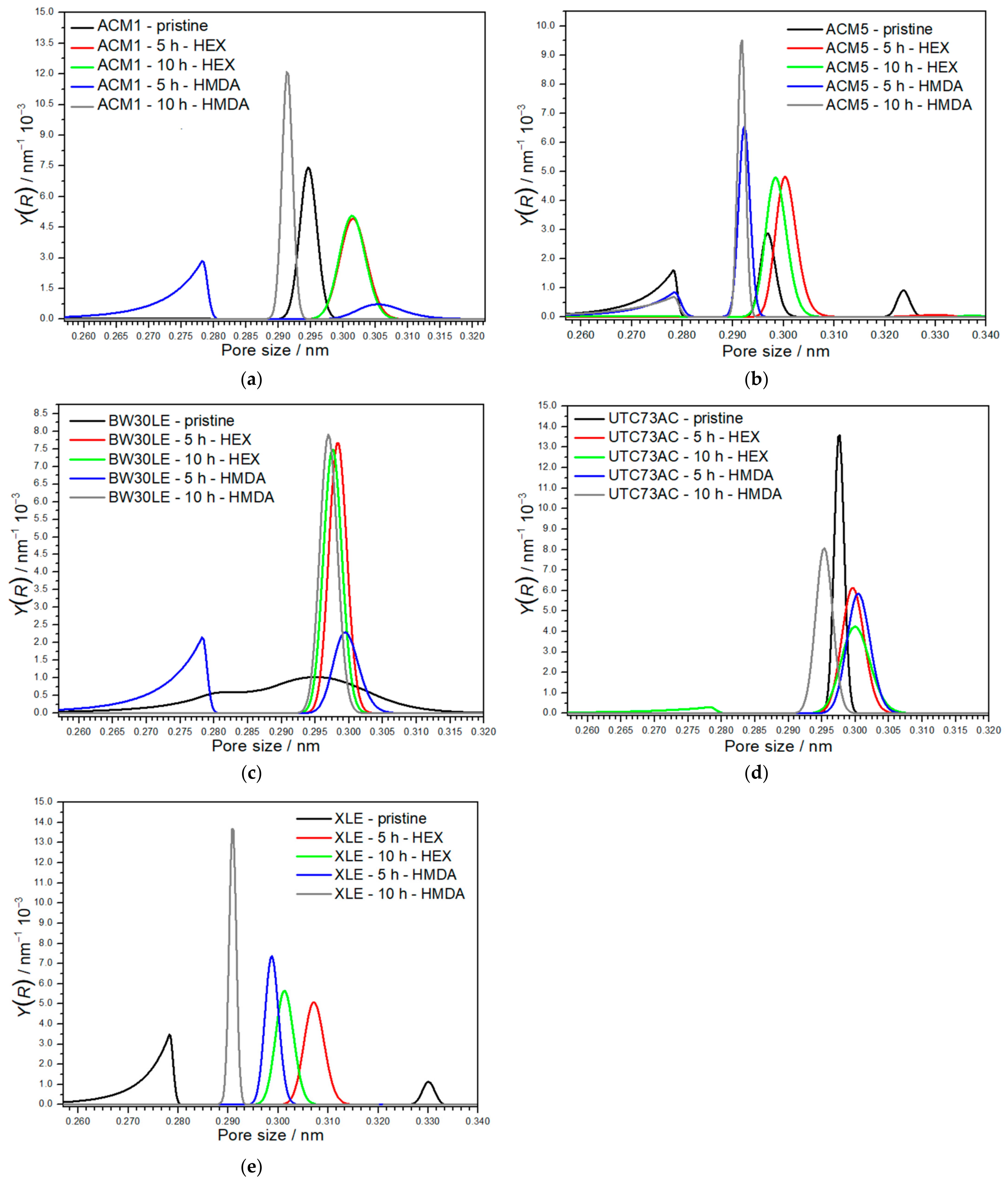 Nanomaterials 14 01117 g008 Nanomaterials 14 01117 g008