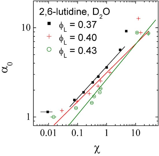Nanomaterials 14 01125 g0a1