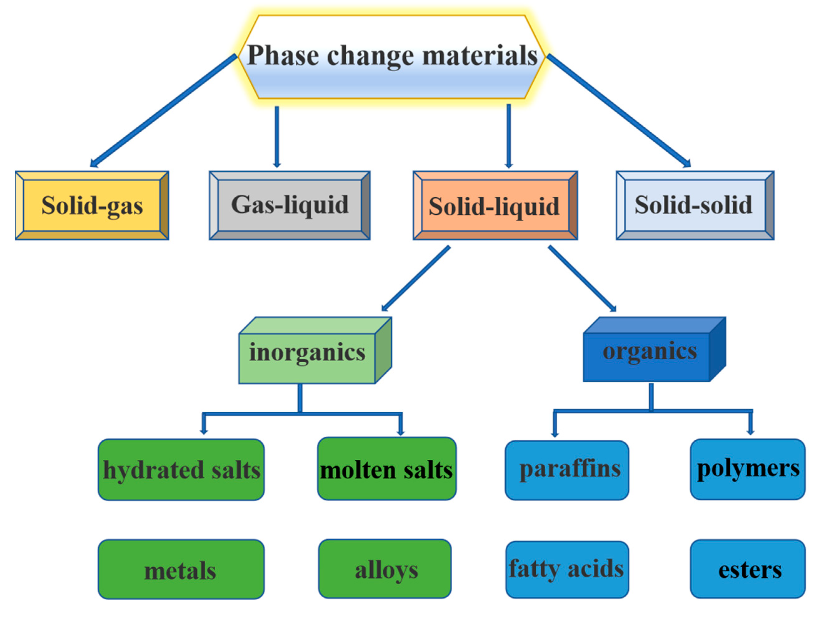 Nanomaterials 14 01126 g001