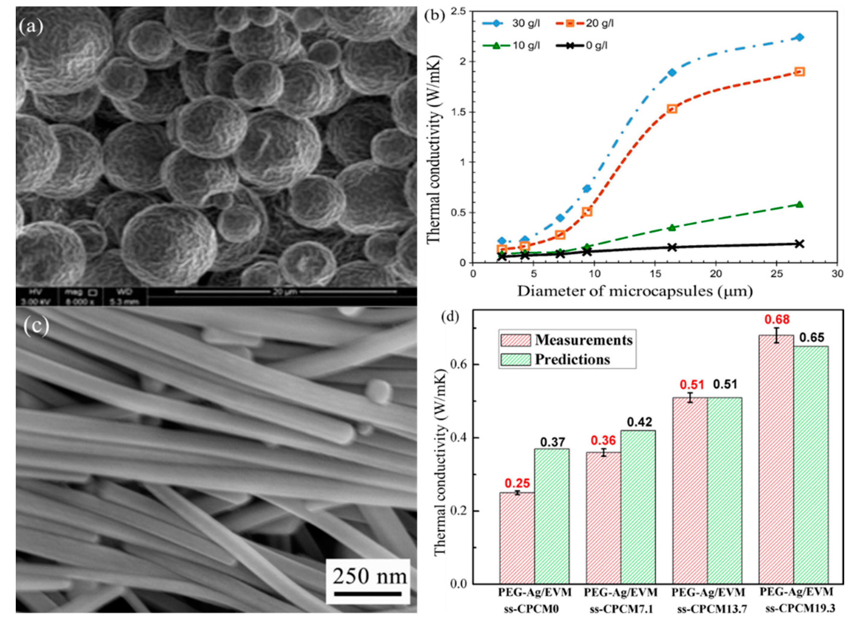 Nanomaterials 14 01126 g003