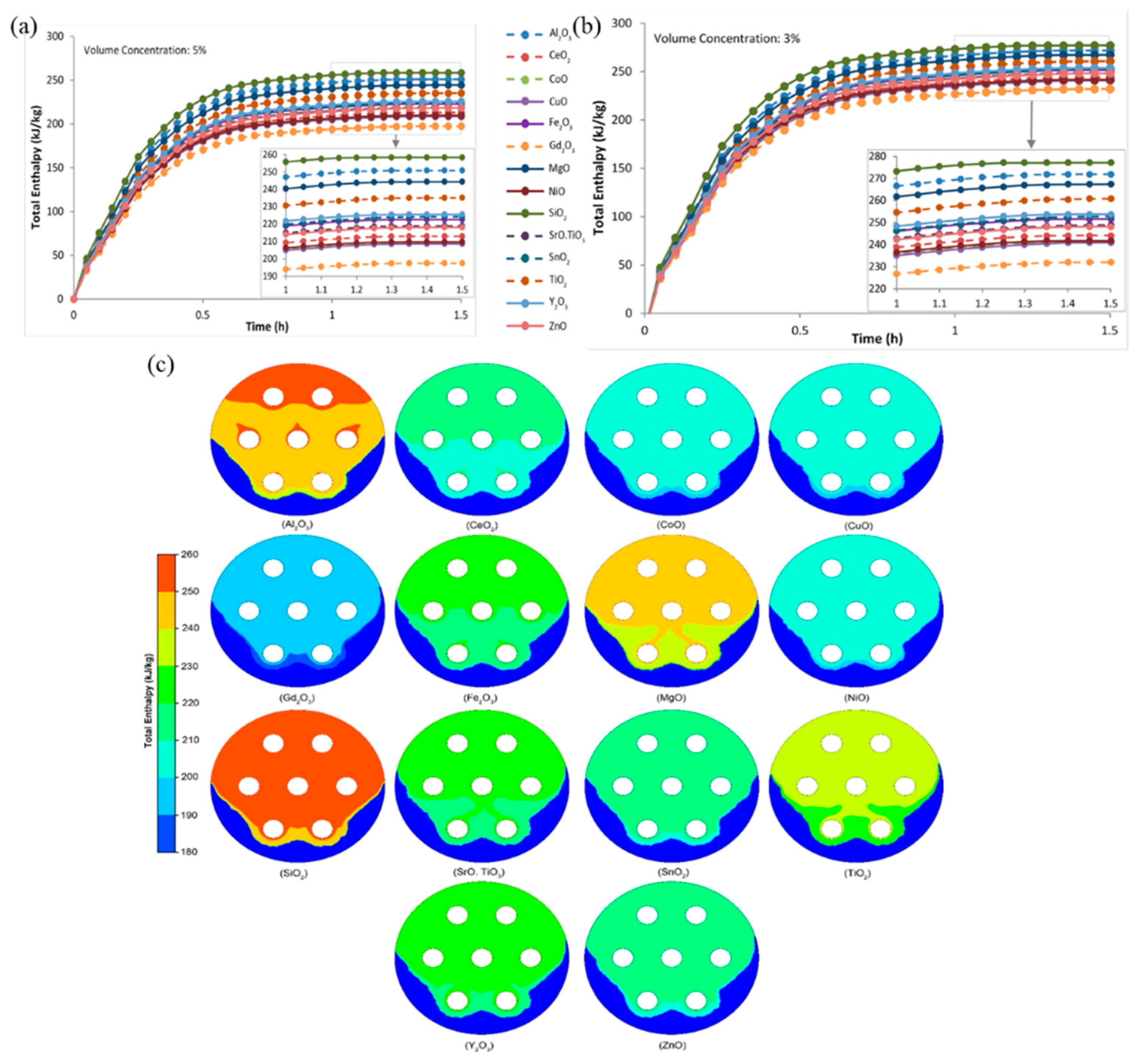Nanomaterials 14 01126 g006