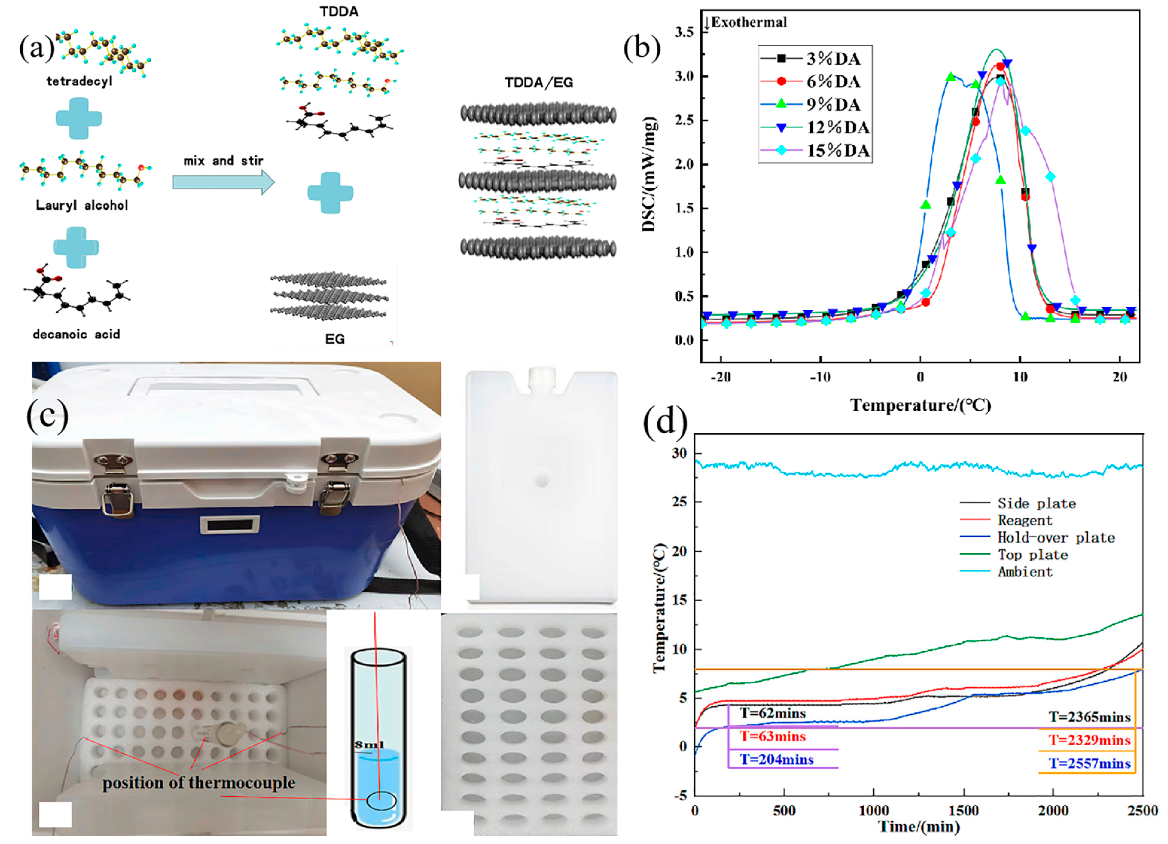 Nanomaterials 14 01126 g014