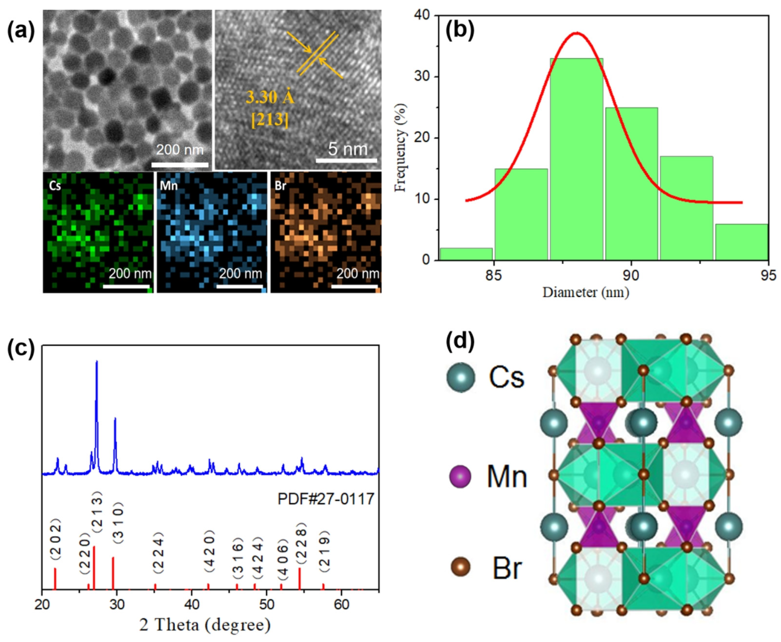 Nanomaterials 14 01127 g001