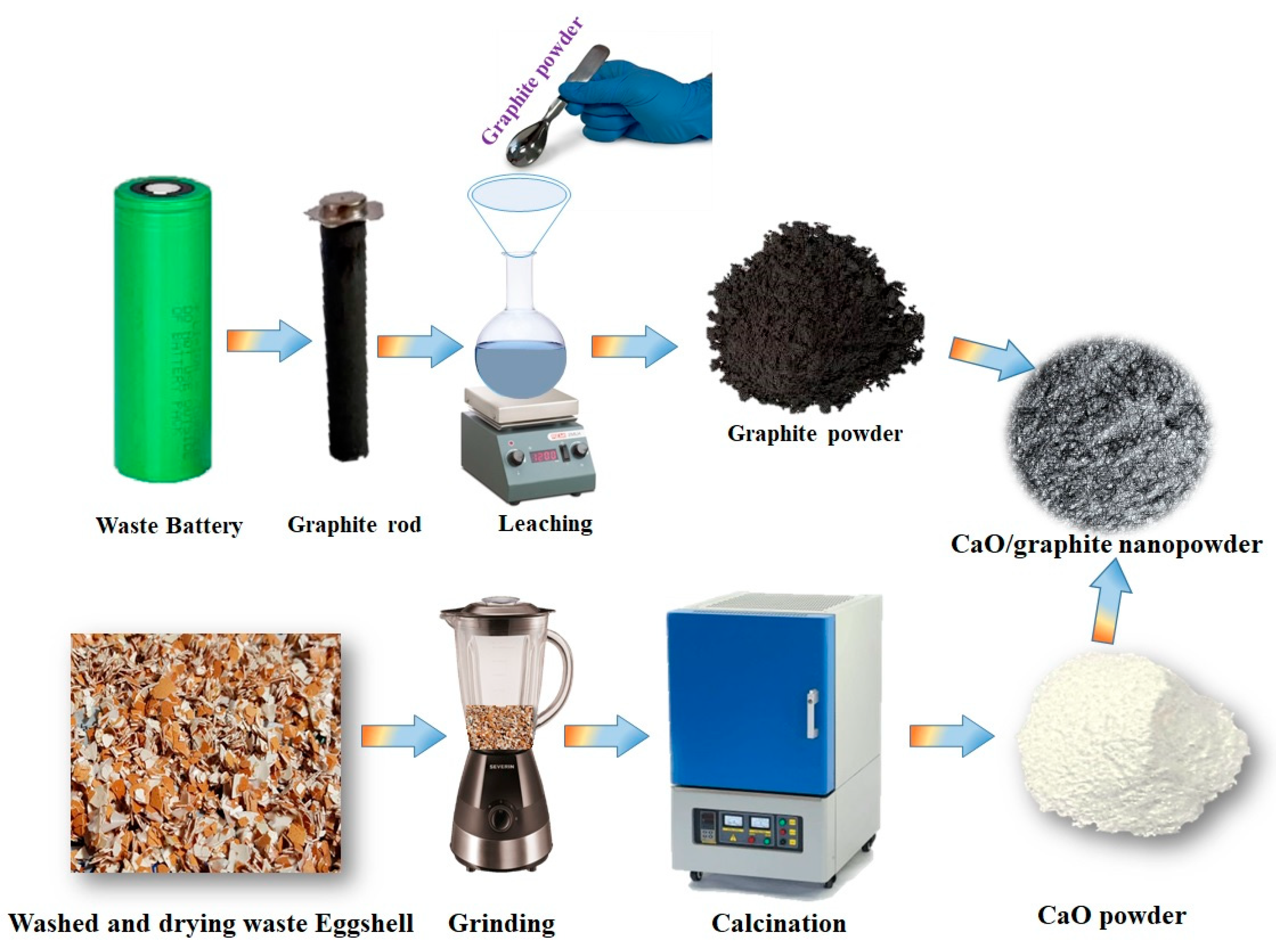 Nanomaterials 14 01129 g001 Nanomaterials 14 01129 g001