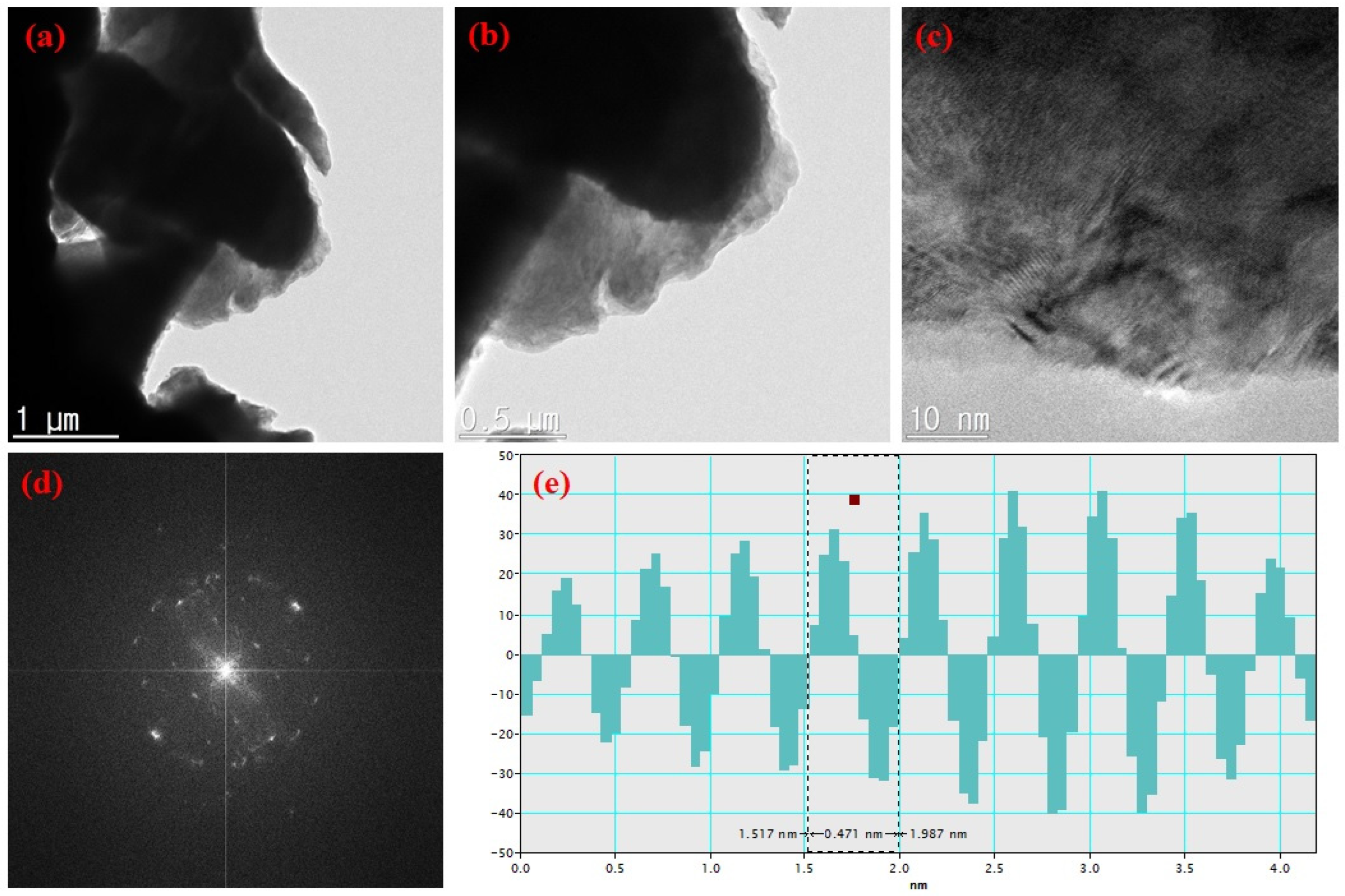 Nanomaterials 14 01129 g004 Nanomaterials 14 01129 g004