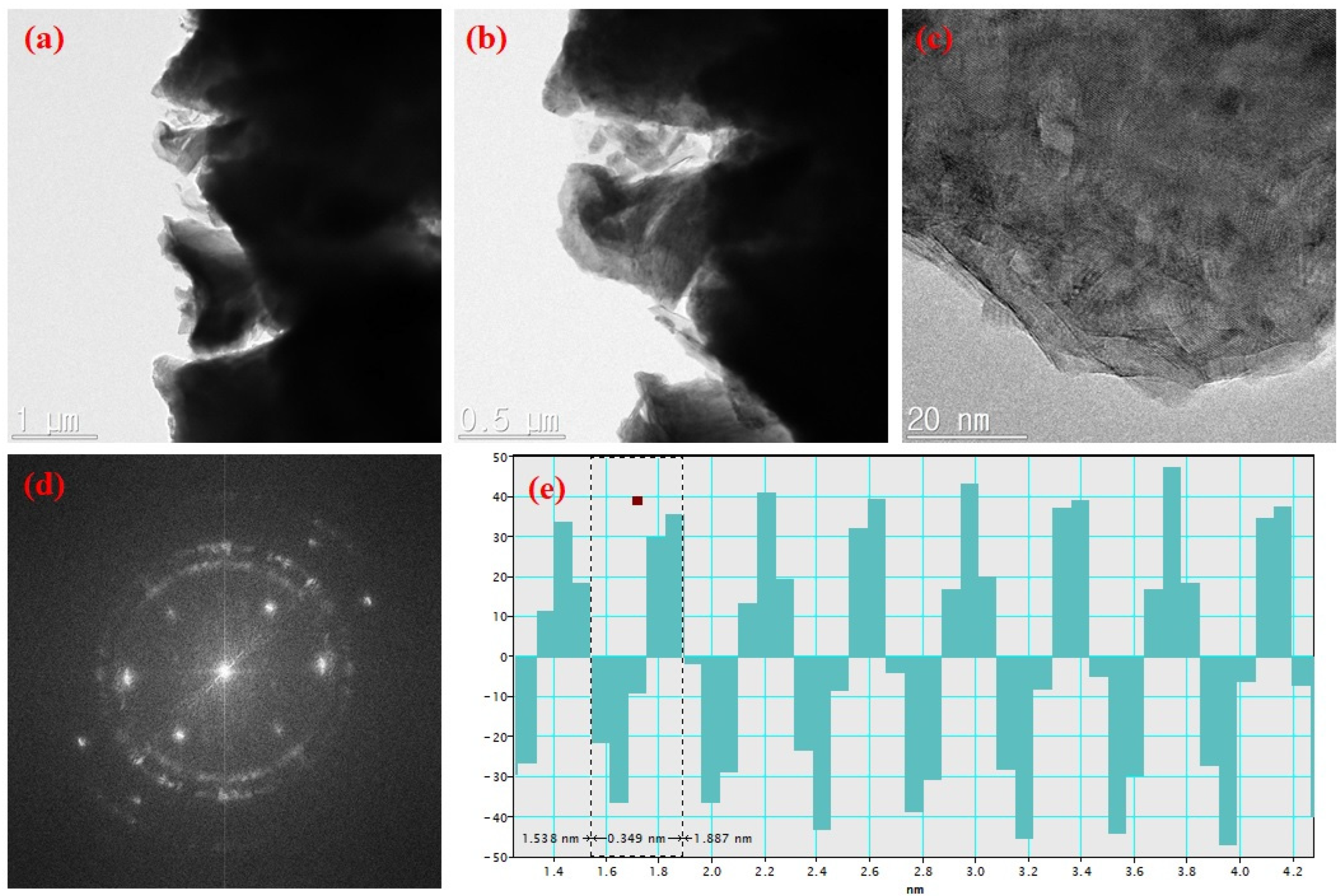 Nanomaterials 14 01129 g005 Nanomaterials 14 01129 g005