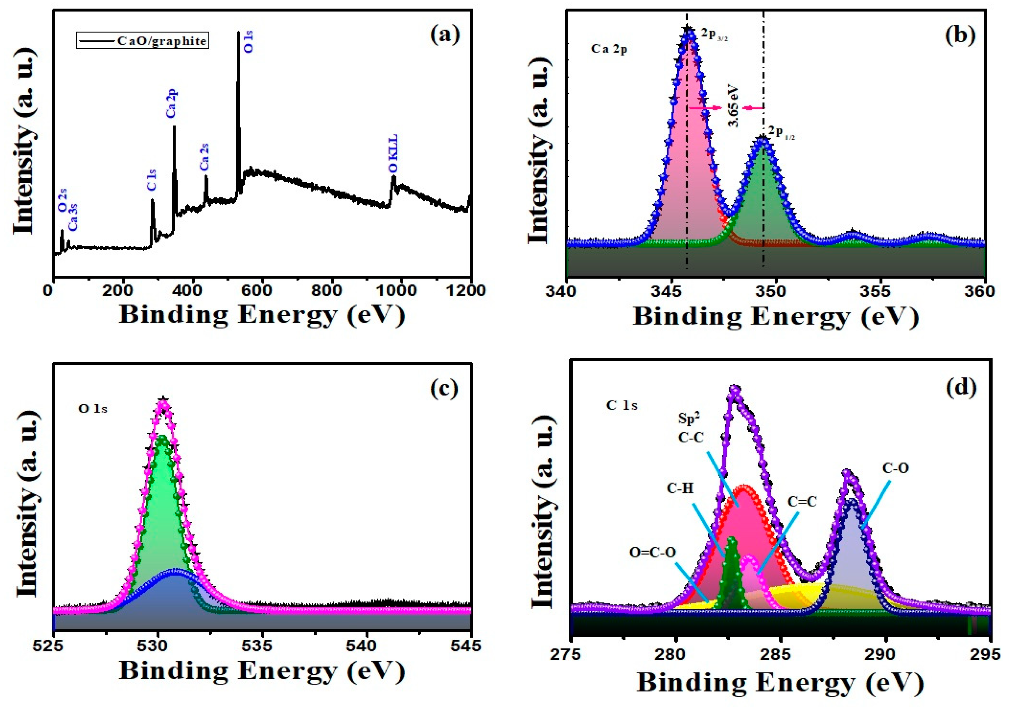 Nanomaterials 14 01129 g007 Nanomaterials 14 01129 g007