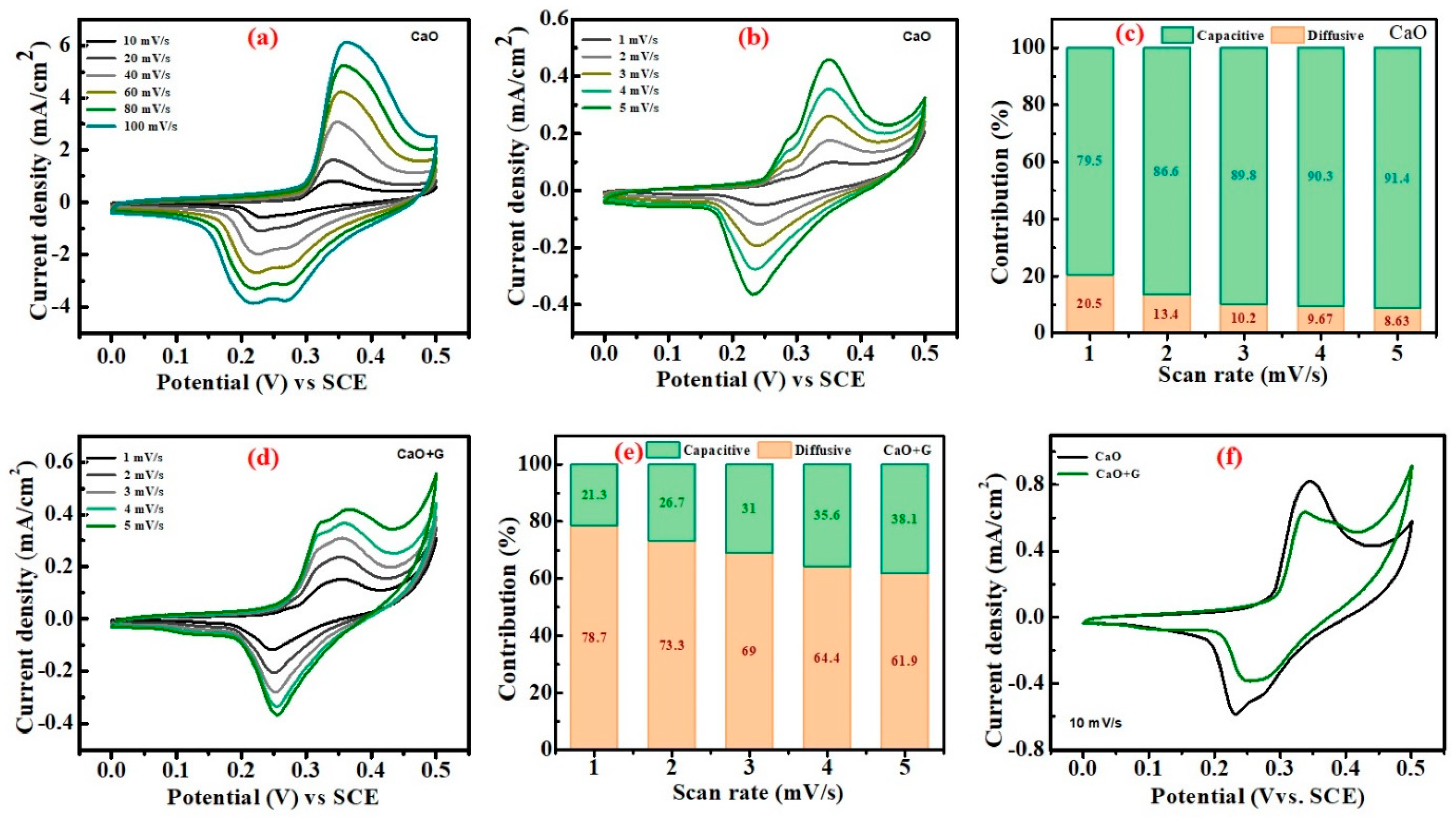 Nanomaterials 14 01129 g008 Nanomaterials 14 01129 g008