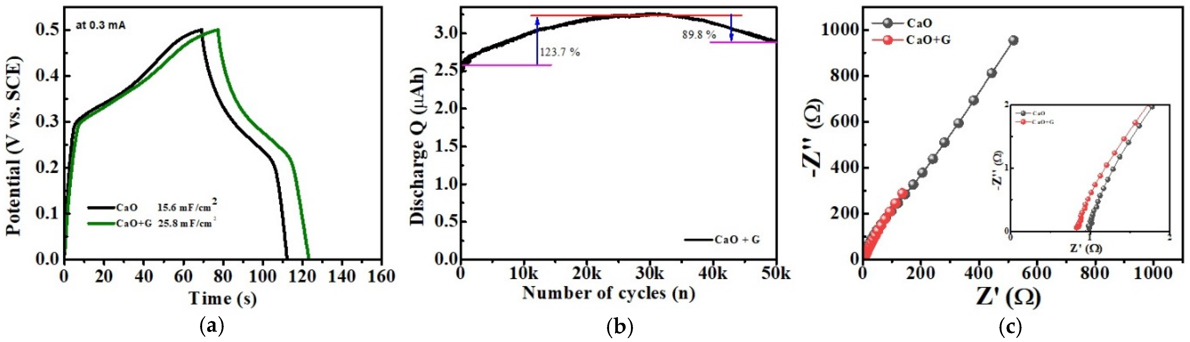 Nanomaterials 14 01129 g009 Nanomaterials 14 01129 g009