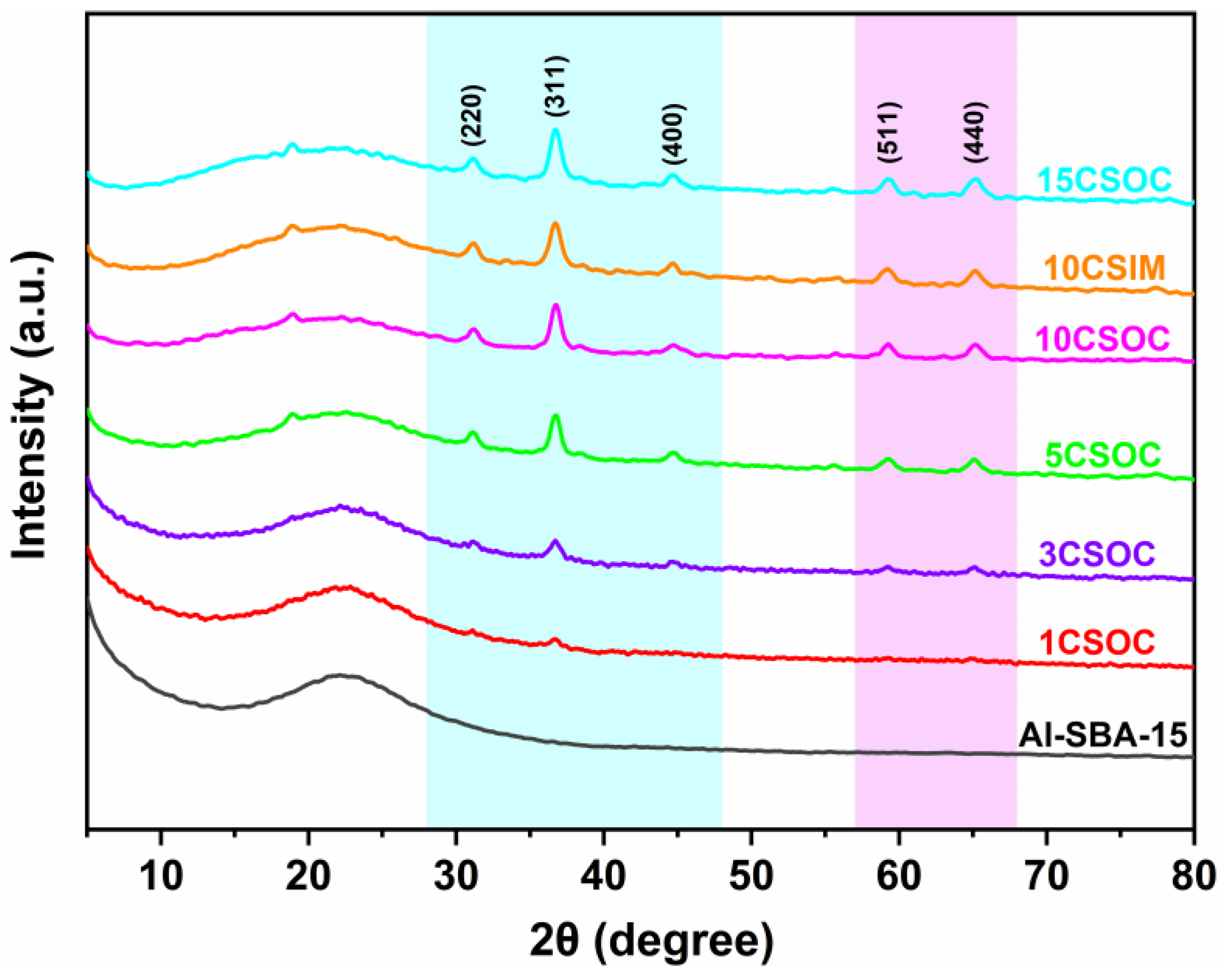 Nanomaterials 14 01132 g001