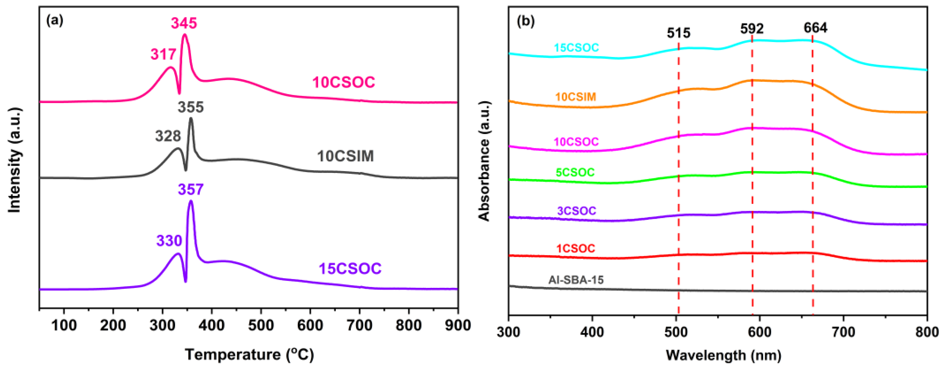 Nanomaterials 14 01132 g004