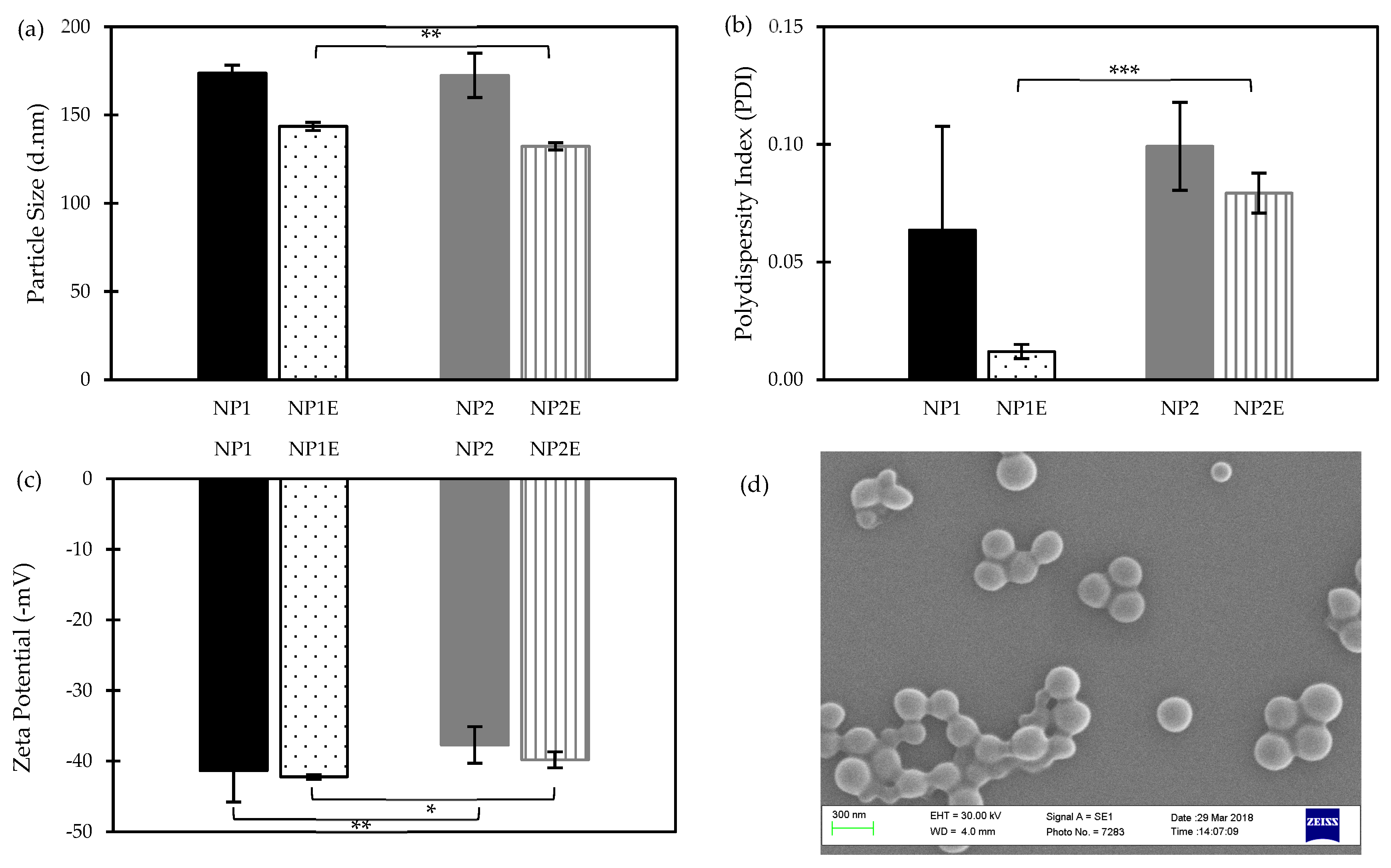 Nanomaterials 14 01133 g004