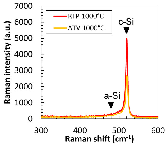 Nanomaterials 14 01140 g0a4