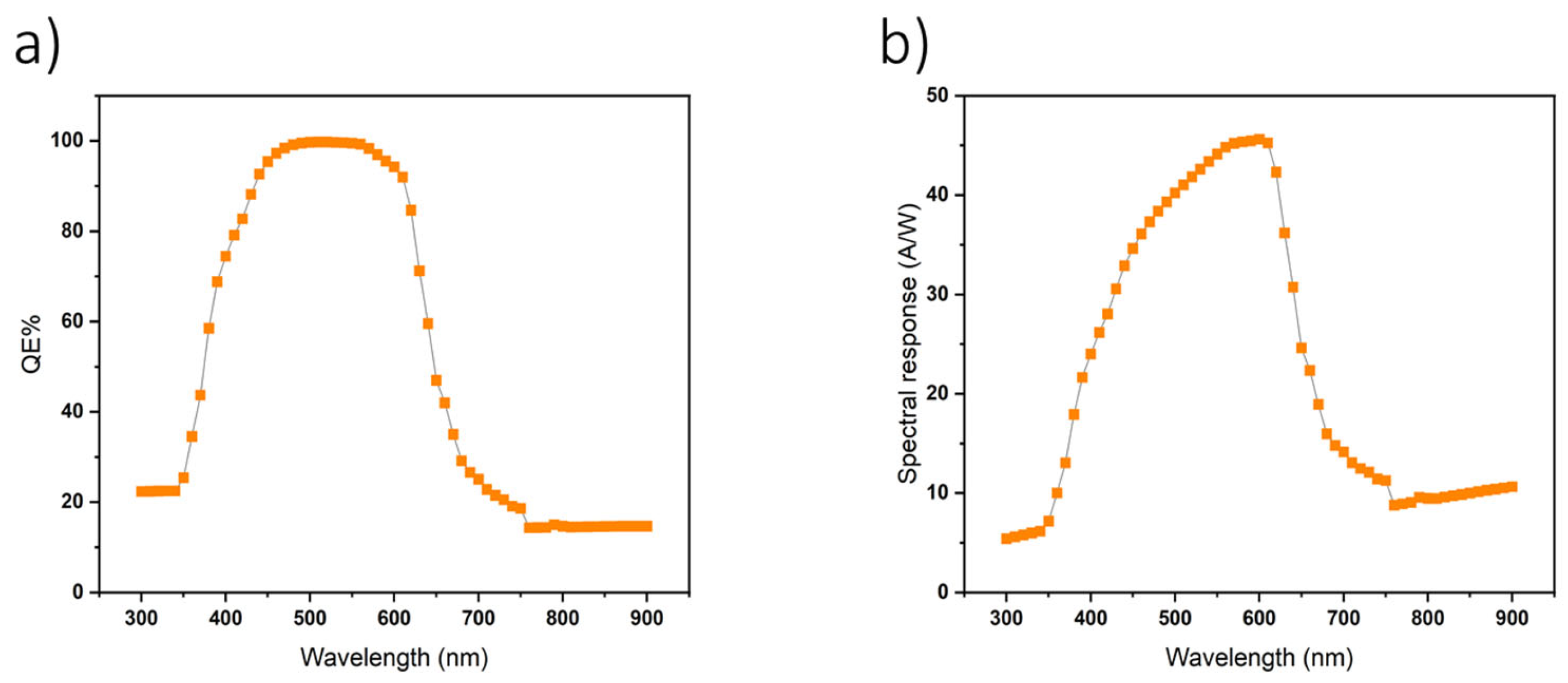 Nanomaterials 14 01146 g008
