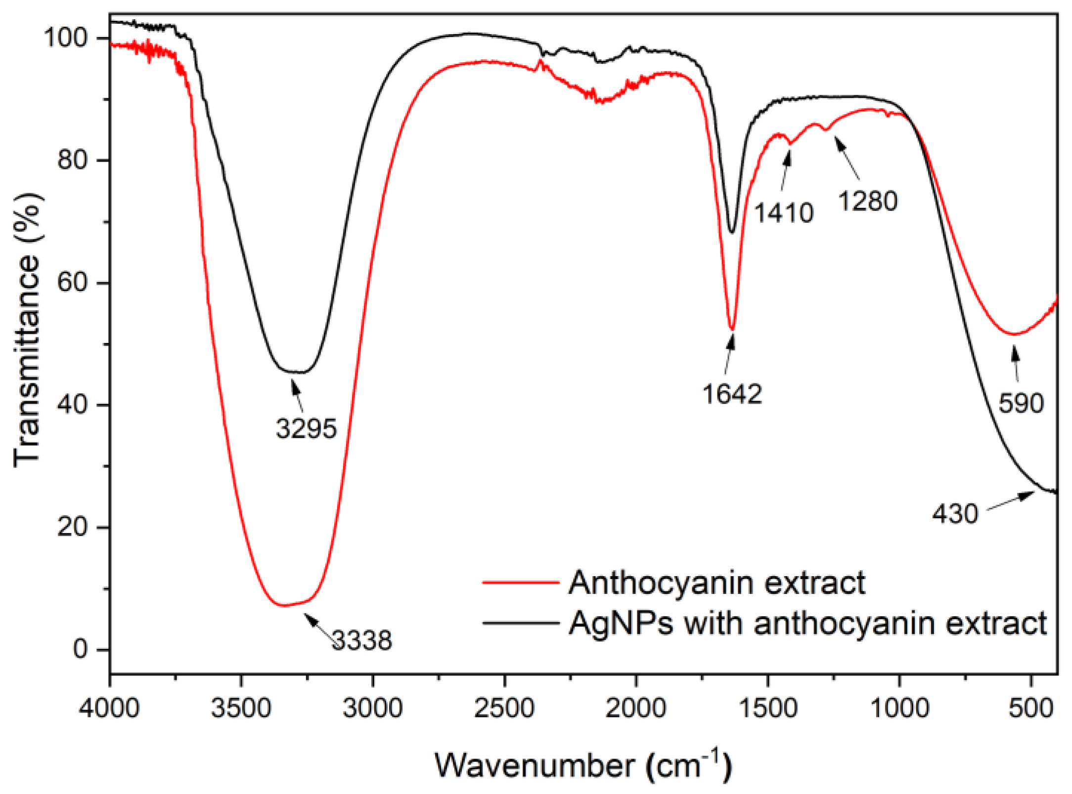 Nanomaterials 14 01147 g007