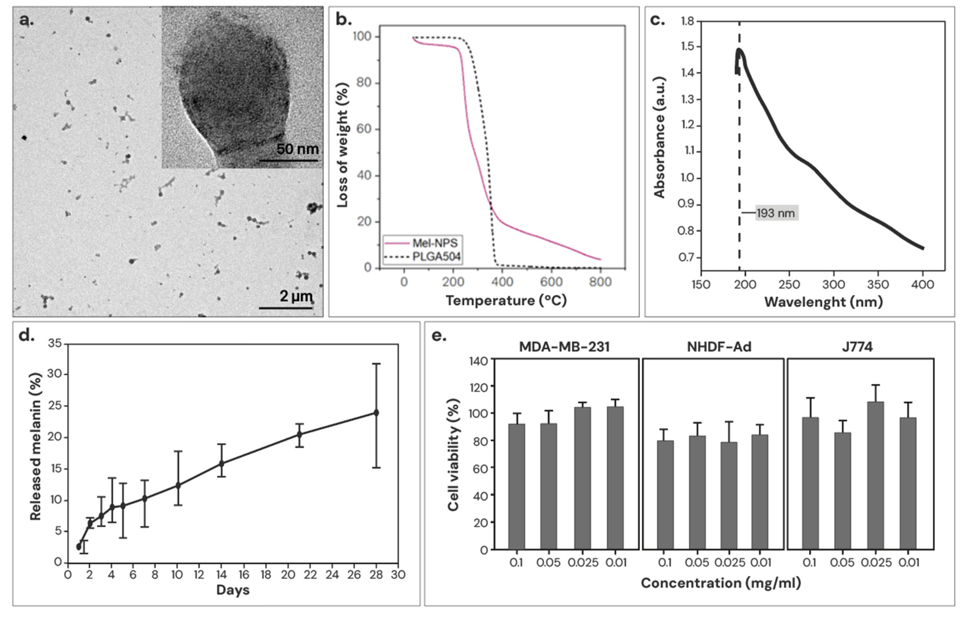 Nanomaterials 14 01149 g004