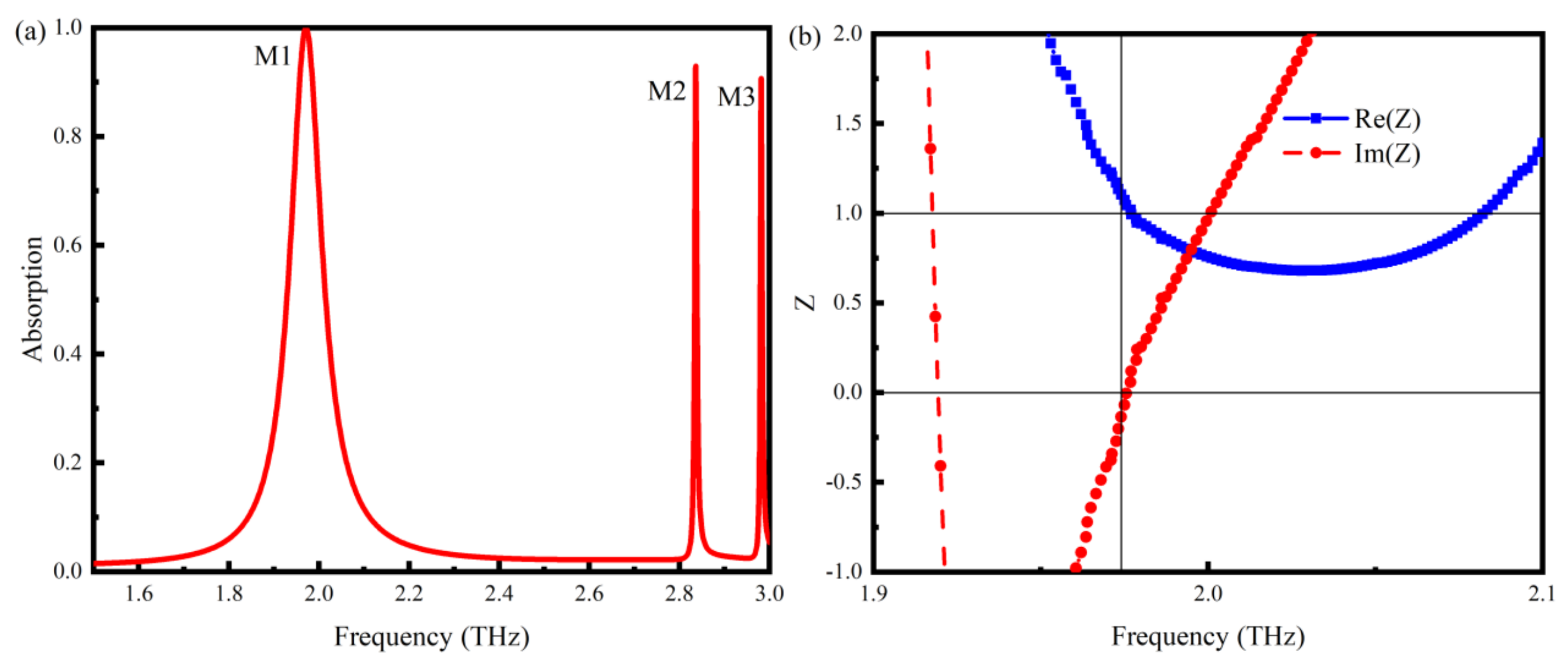 Nanomaterials 14 01150 g002a