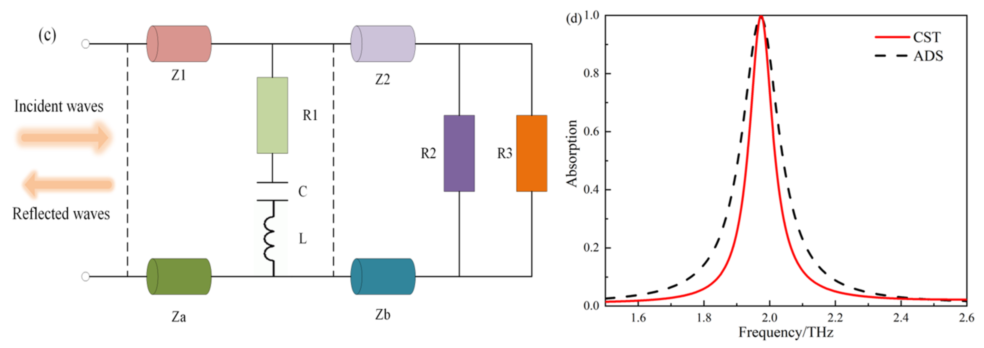 Nanomaterials 14 01150 g002b