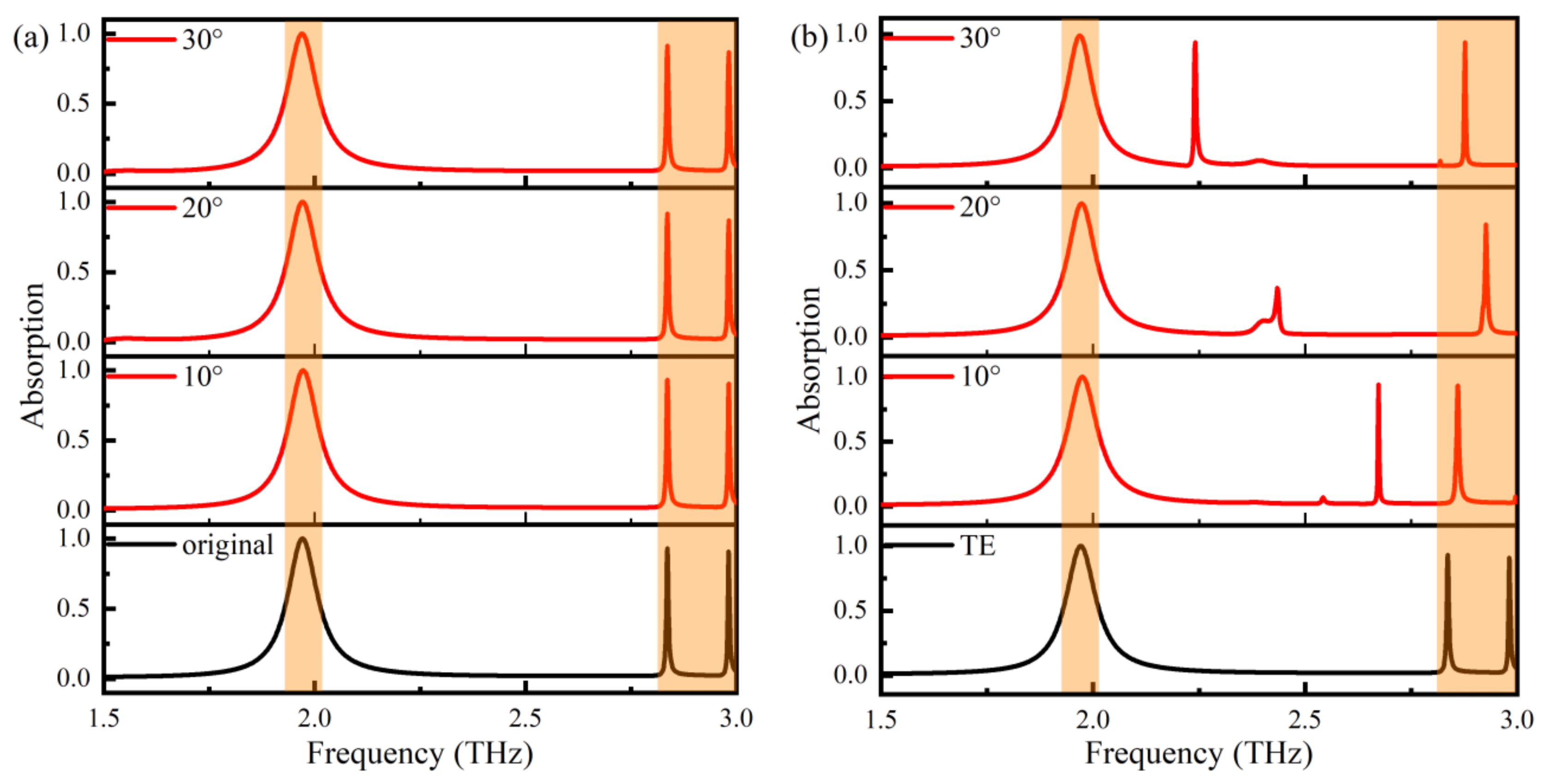 Nanomaterials 14 01150 g005