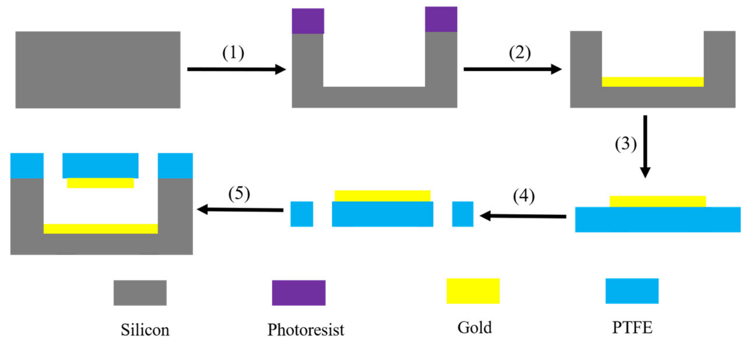 Nanomaterials 14 01150 g009