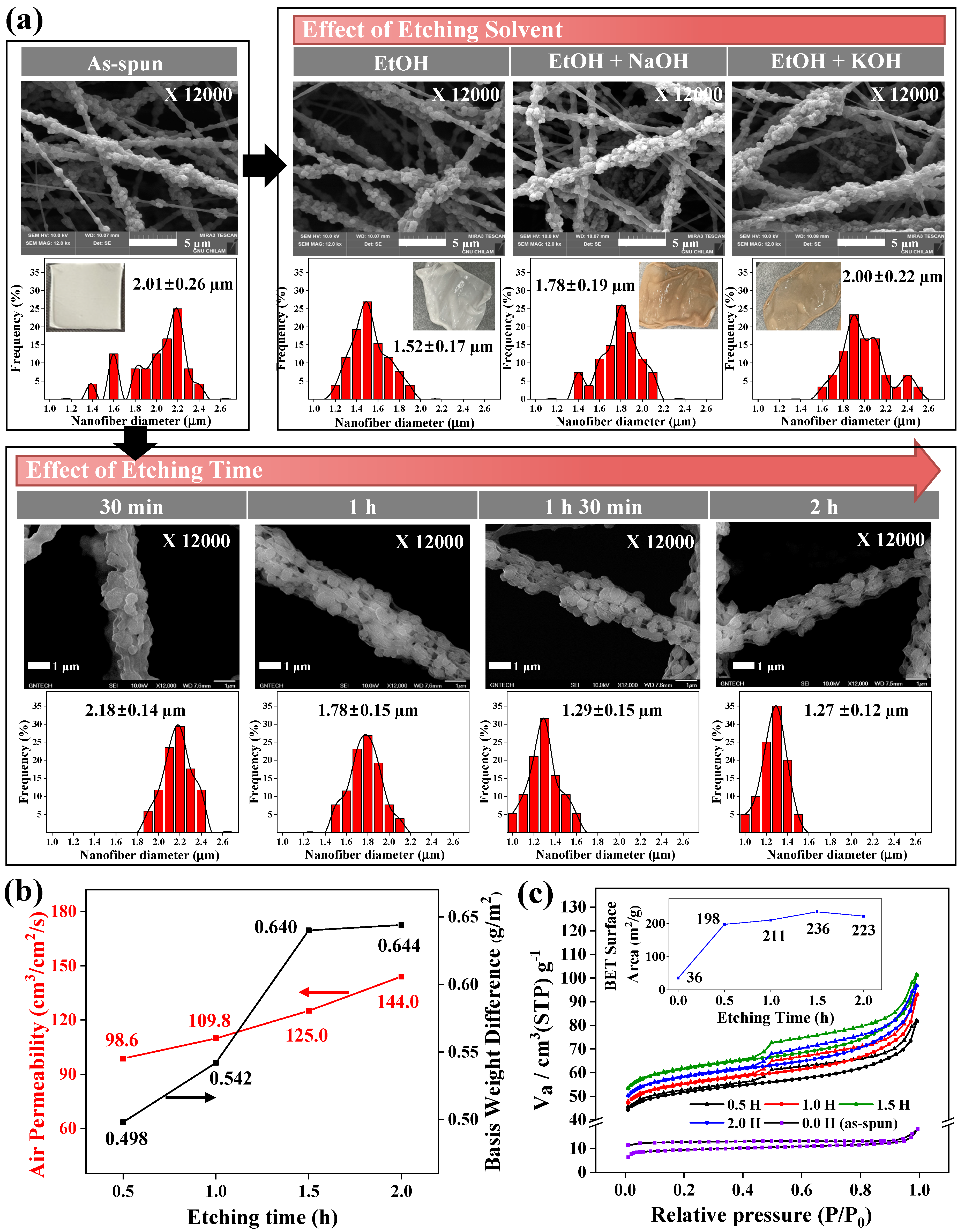 Nanomaterials 14 01152 g003