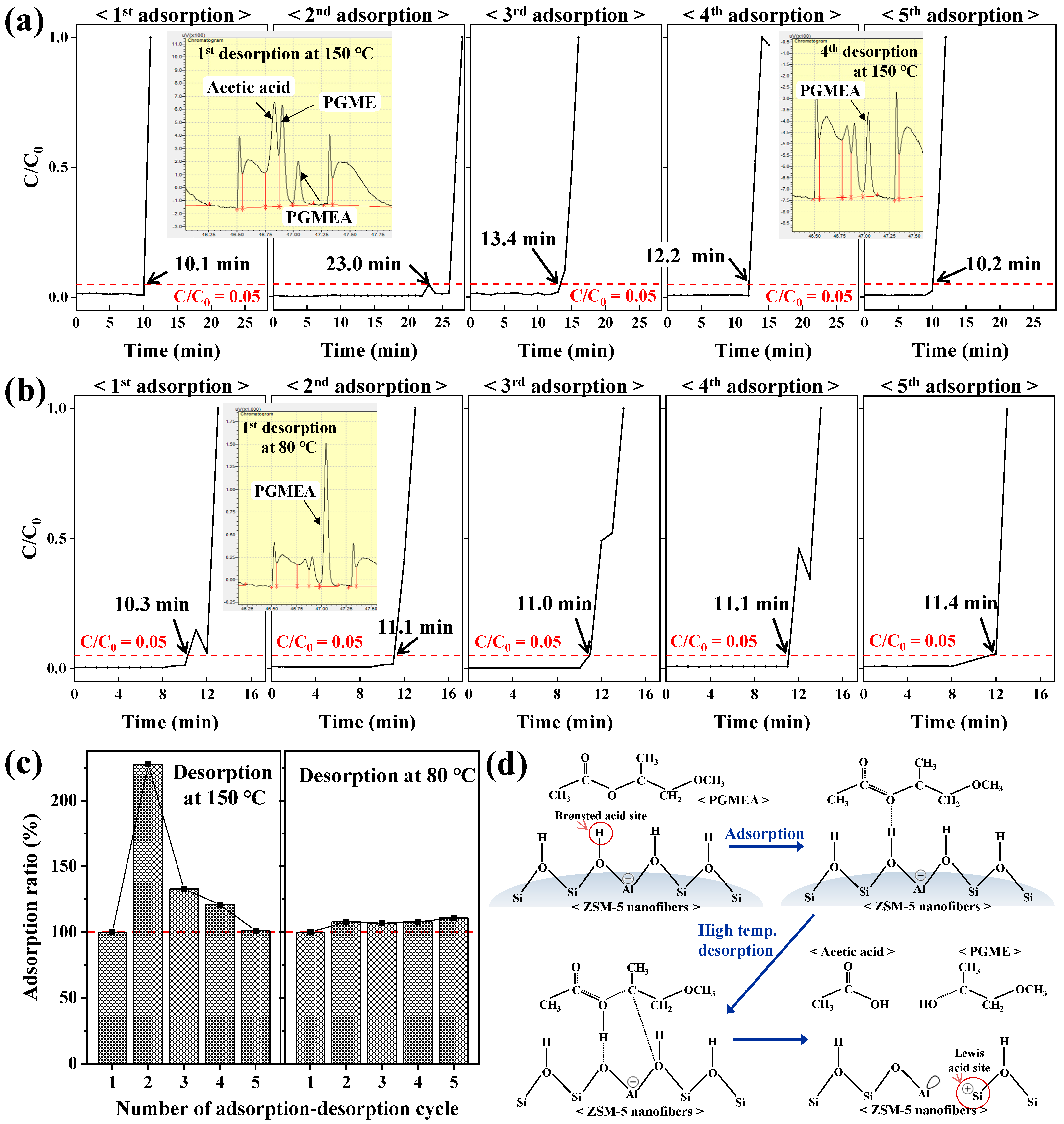 Nanomaterials 14 01152 g004