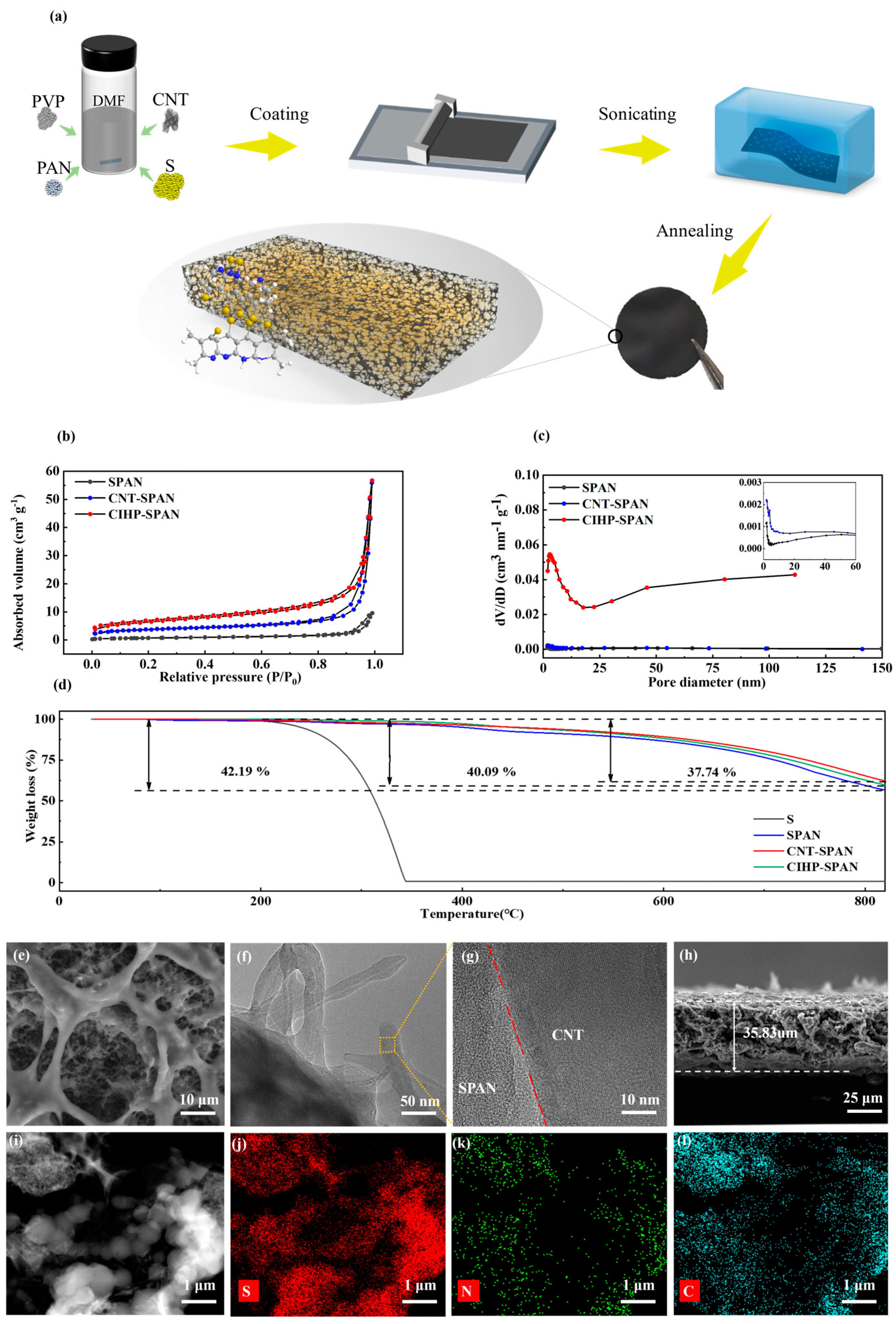 Nanomaterials 14 01155 g001