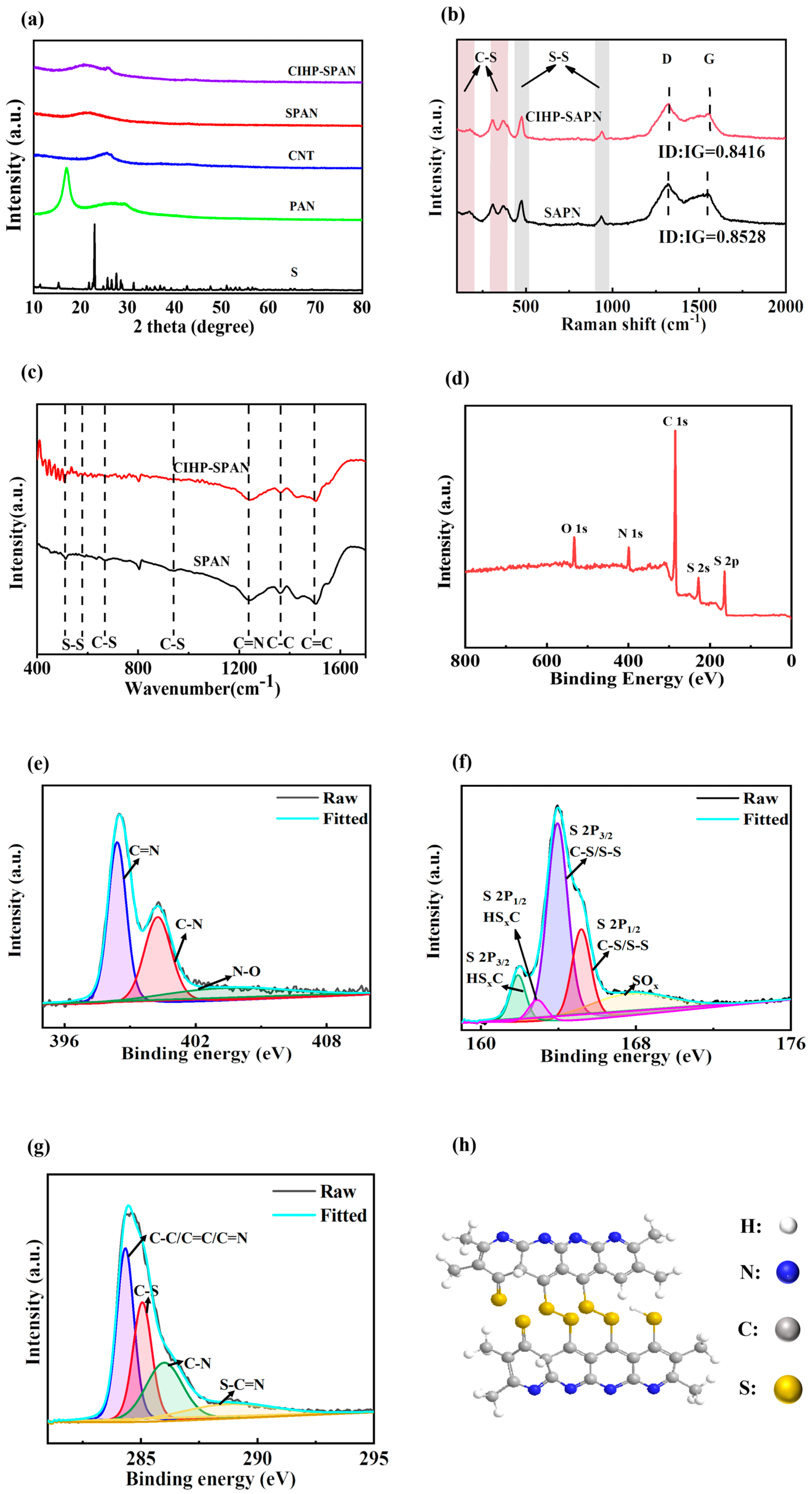 Nanomaterials 14 01155 g002