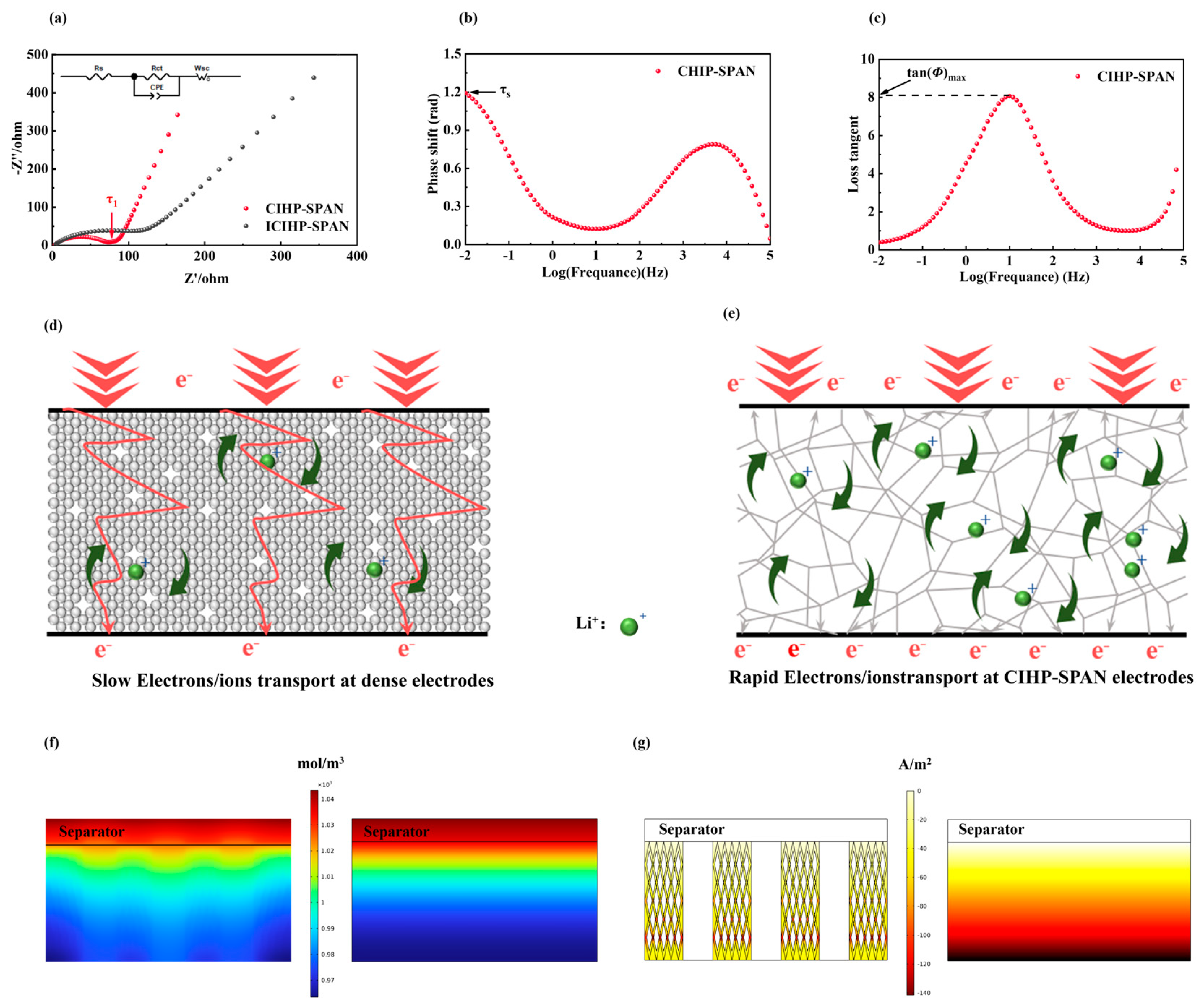 Nanomaterials 14 01155 g003