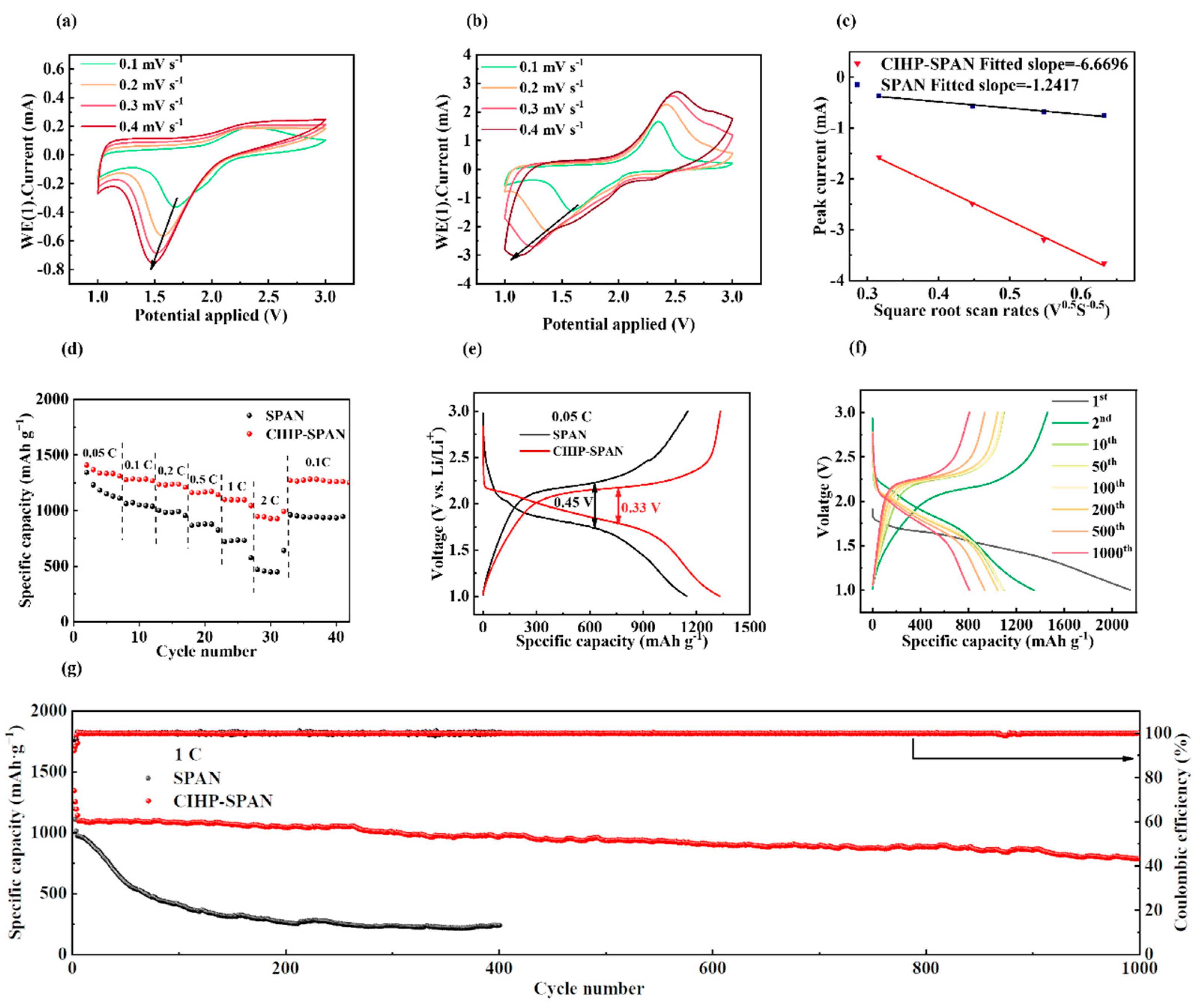 Nanomaterials 14 01155 g004