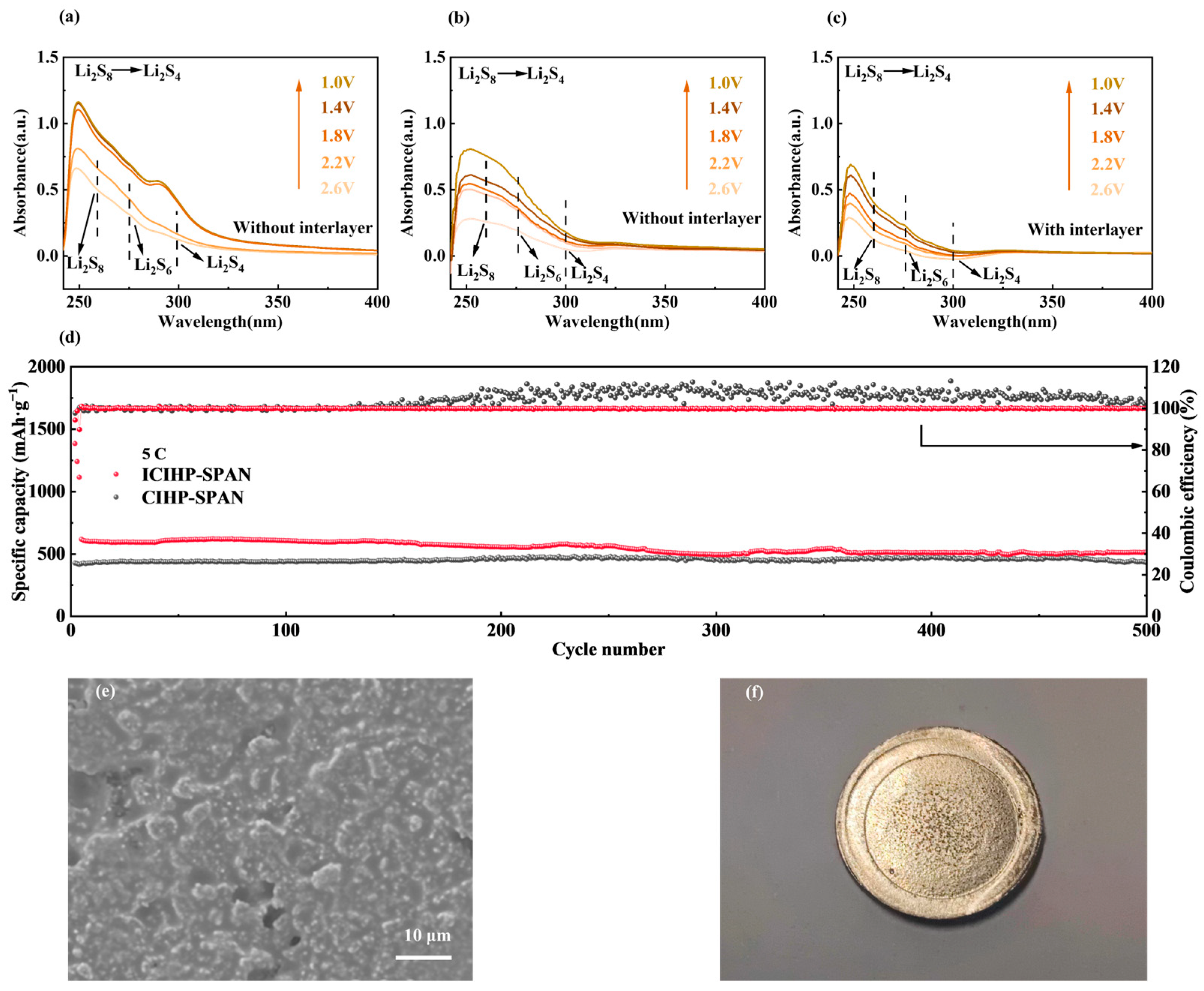 Nanomaterials 14 01155 g005