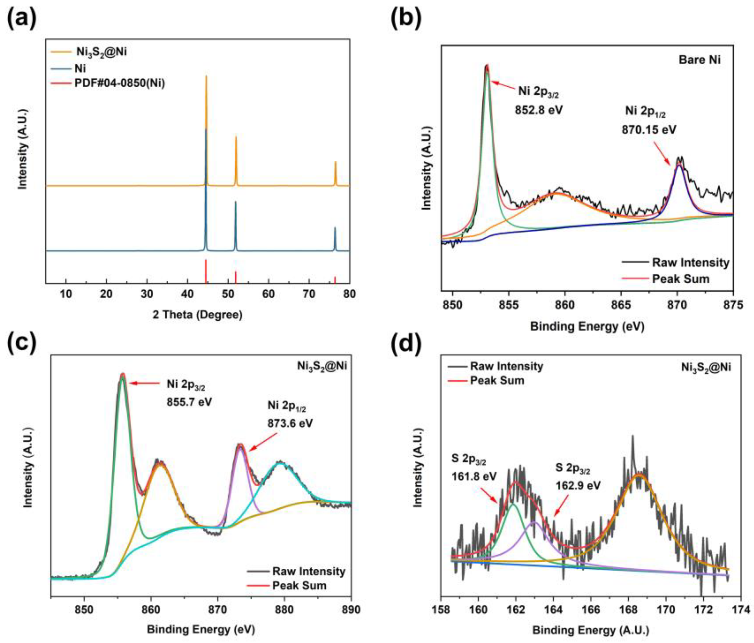 Nanomaterials 14 01158 g003