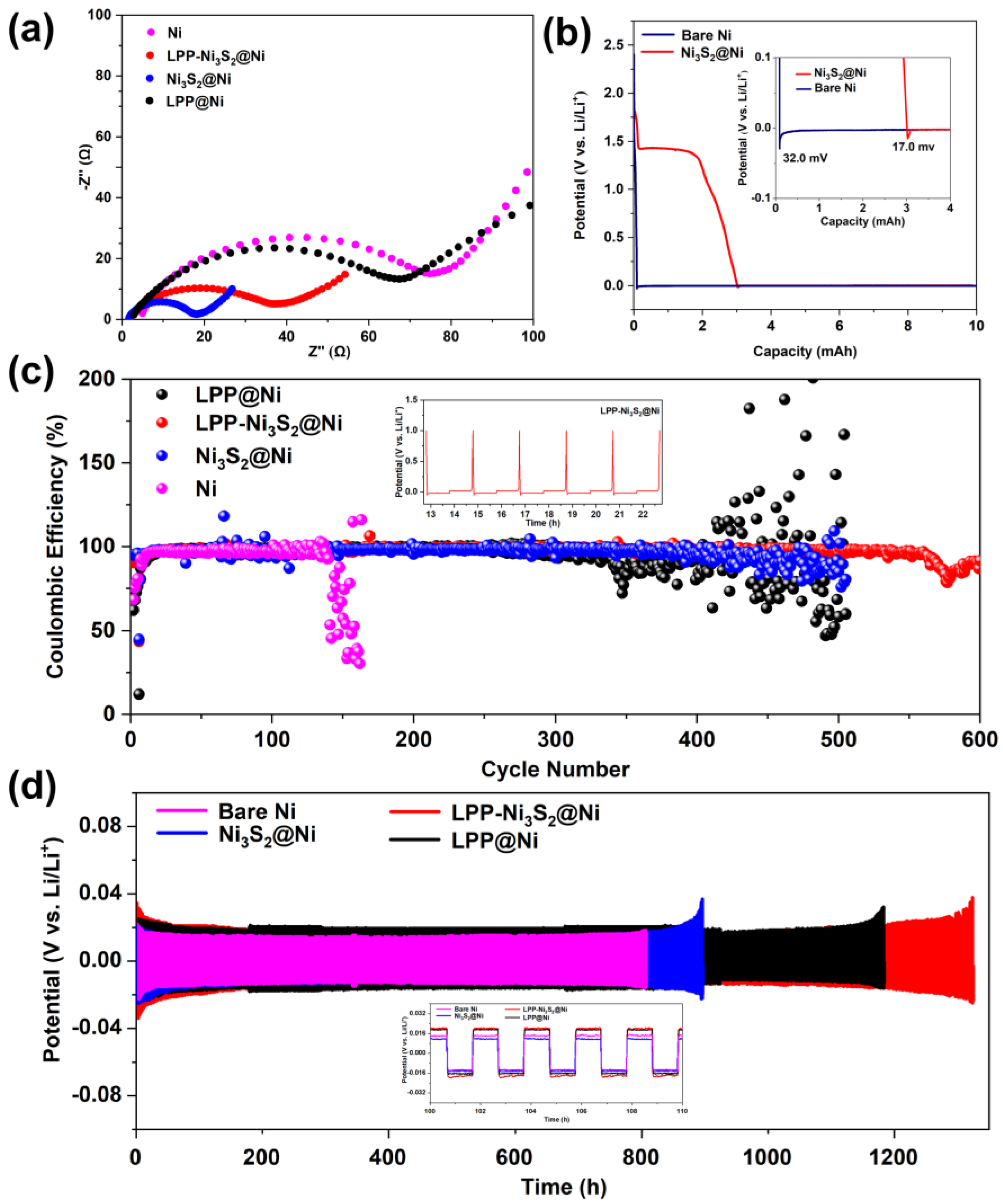 Nanomaterials 14 01158 g005
