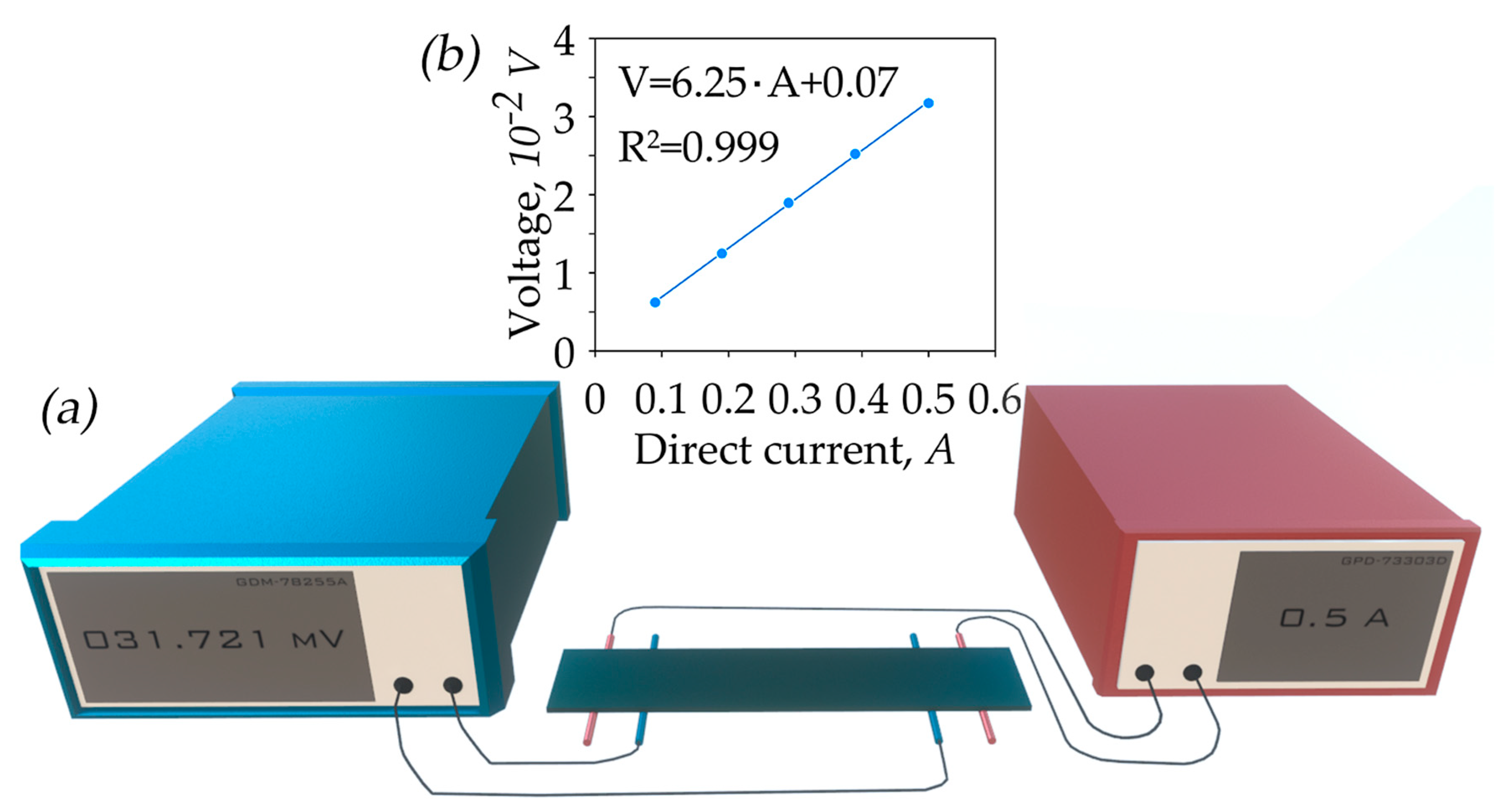 Nanomaterials 14 01162 g003