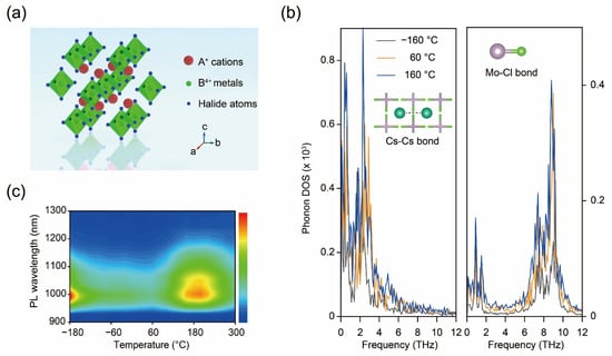 Nanomaterials 14 01167 g001