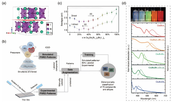 Nanomaterials 14 01167 g006