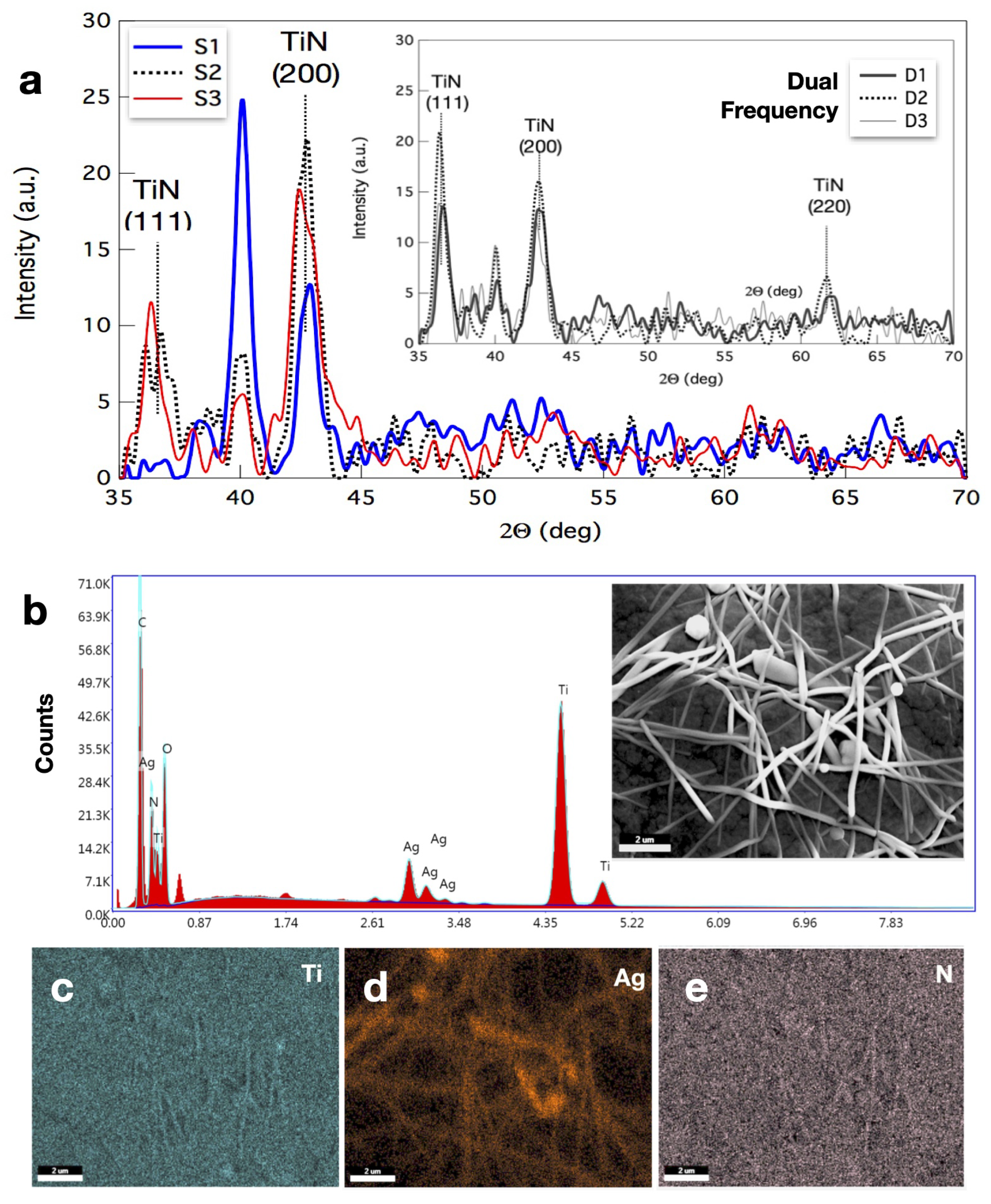 Nanomaterials 14 01178 g003 Nanomaterials 14 01178 g003