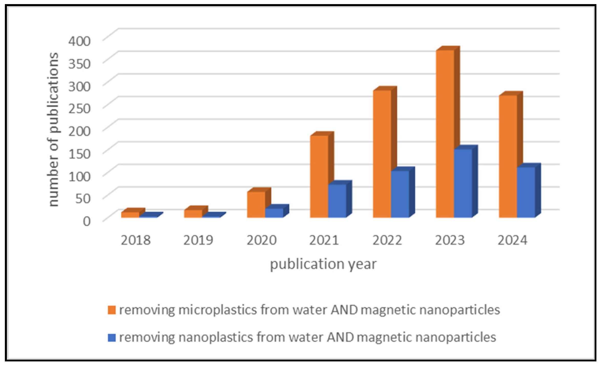 Nanomaterials 14 01179 g001