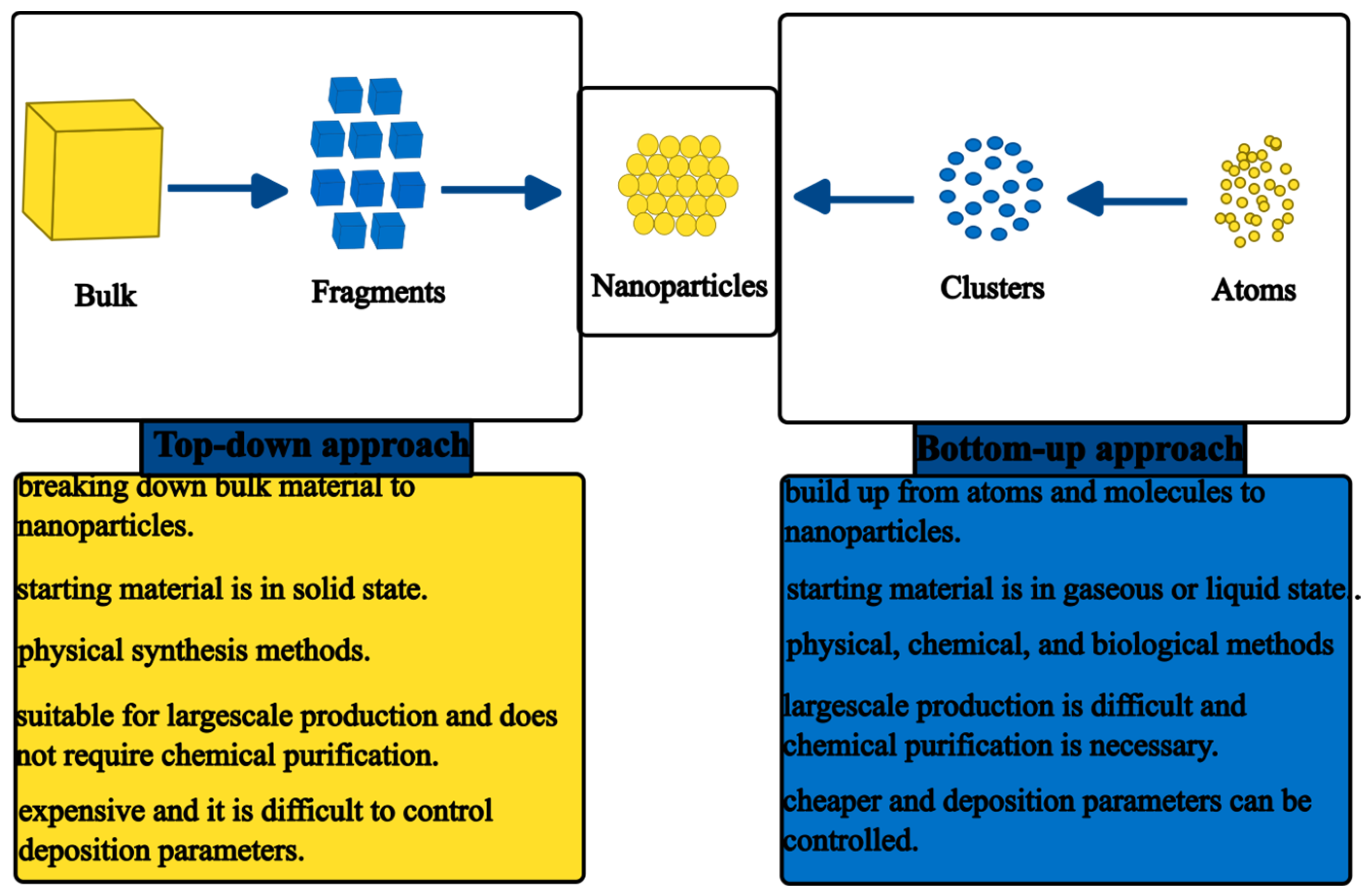 Nanomaterials 14 01182 g001