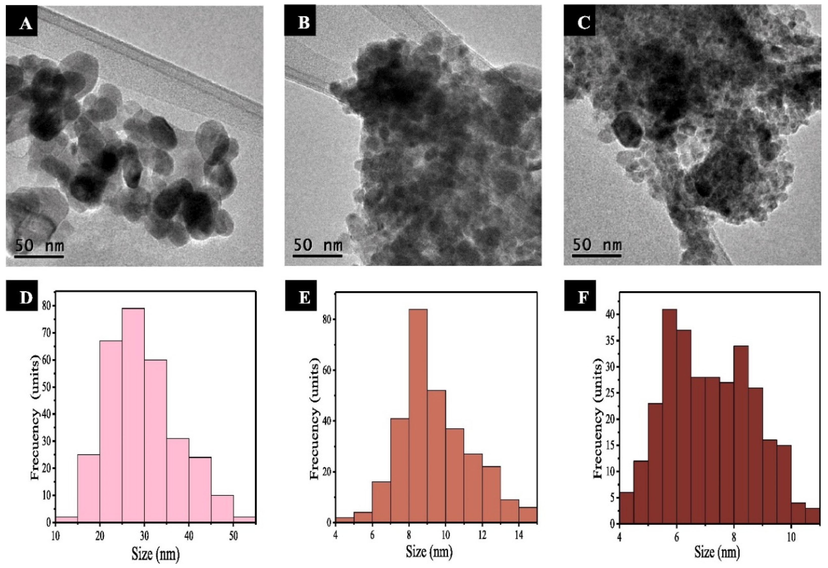 Nanomaterials 14 01182 g005