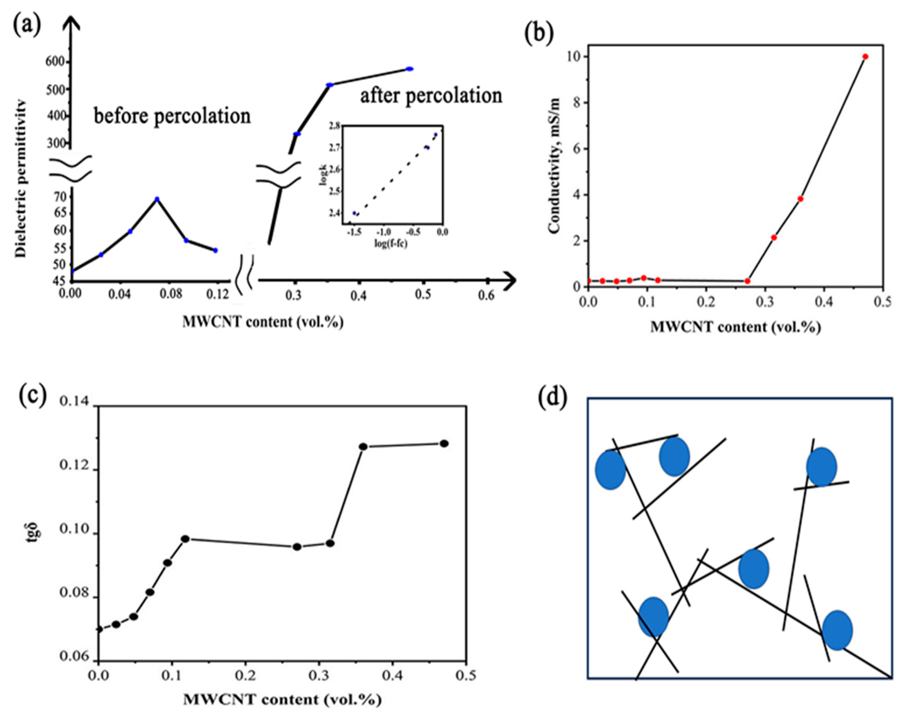 Nanomaterials 14 01232 g002