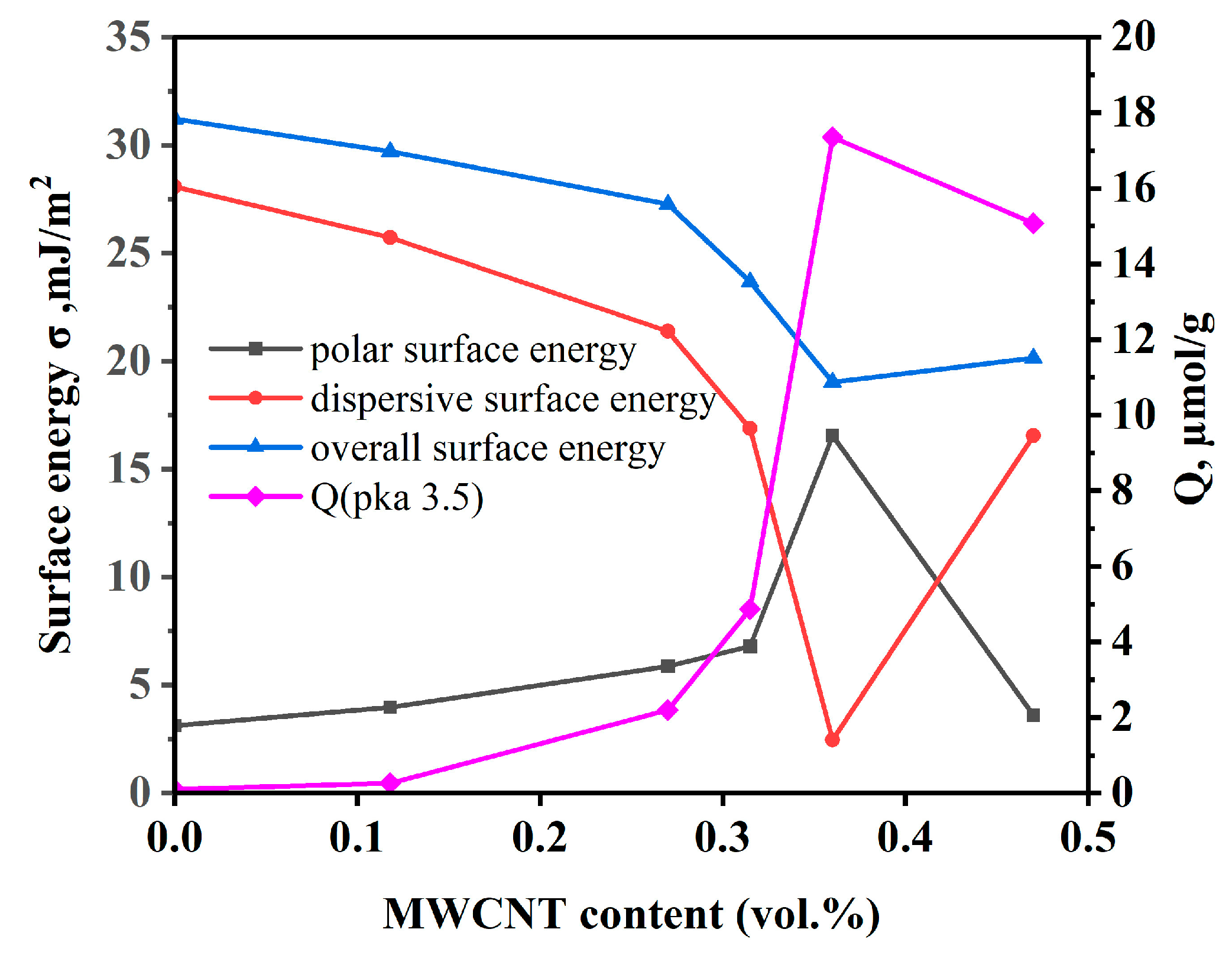 Nanomaterials 14 01232 g004