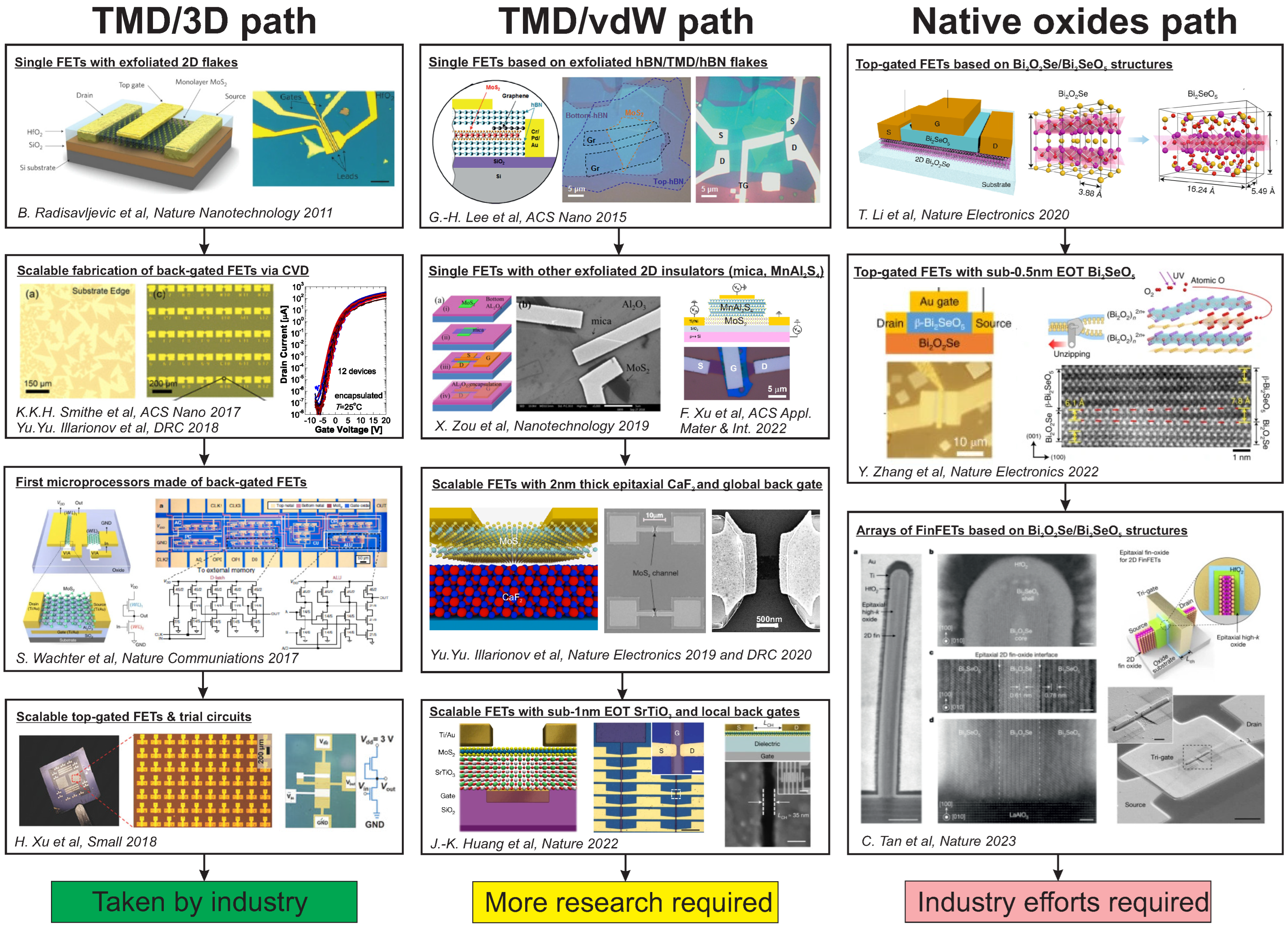 Nanomaterials 14 01237 g001 Nanomaterials 14 01237 g001